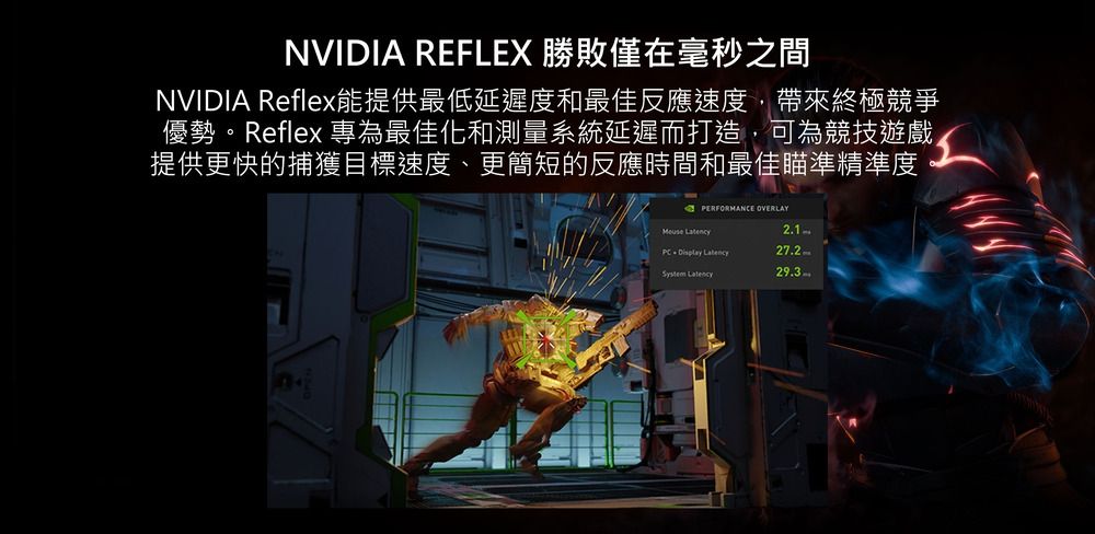 NVIDIA REFLEX 勝敗僅在毫秒之間NVIDIA Reflex能提供最低延遲度和最佳反應速度,帶來終極競爭優勢。Reflex 專為最佳化和測量系統延遲而打造,可為競技遊戲提供更快的捕獲目標速度、更簡短的反應時間和最佳瞄準精準度PERFORMANCE OVERLAY   27.2 Latency29.3