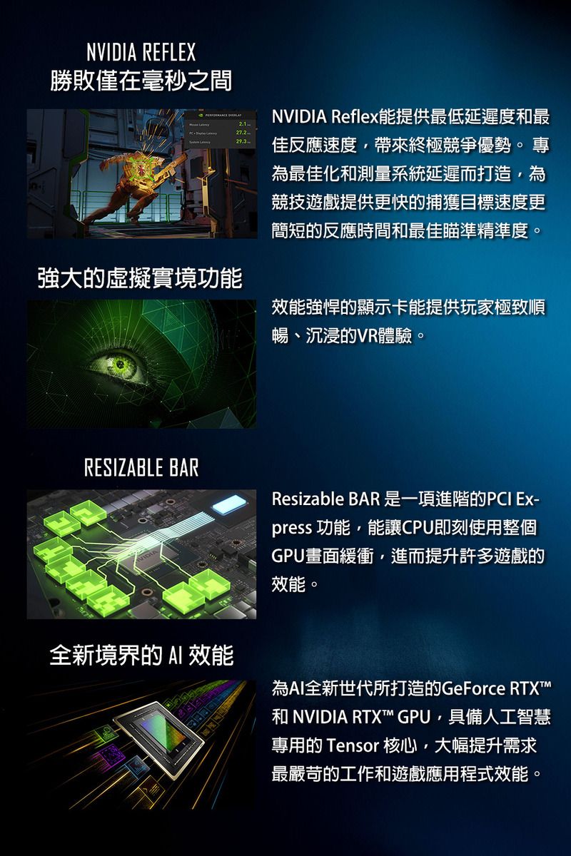 NVIDIA REFLEX勝敗僅在毫秒之間NVIDIA Reflex能提供最低延遲度最佳反應速度帶來終極競爭優勢。 專為最佳化和測量系統延遲而打造,為競技遊戲提供更快的捕獲目標速度更簡短的反應時間和最佳瞄準精準度。強大的虛擬實境功能效能強悍的顯示卡能提供玩家極致順暢、沉浸的VR體驗。RESIZABLE BARResizable BAR是一項進階的PCI Ex-press 功能,能讓CPU即刻使用整個GPU畫面緩衝,進而提升許多遊戲的效能。全新境界的 效能為AI全新世代所打造的GeForce 和 NVIDIA RTX™ GPU,具備人工智慧專用的 Tensor 核心,大幅提升需求最嚴苛的工作和遊戲應用程式效能。