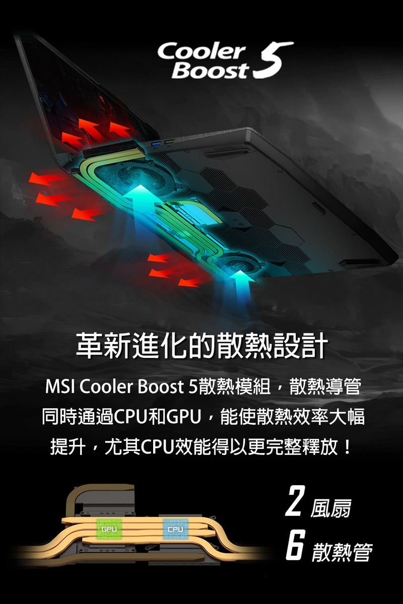 CoolerBoost5革新進化的散熱設計MSI Cooler Boost 5散熱模組散熱導管同時通過CPU和能使散熱效率大幅提升,尤其CPU效能得以更完整釋放!GPUCPU2風扇6散熱管