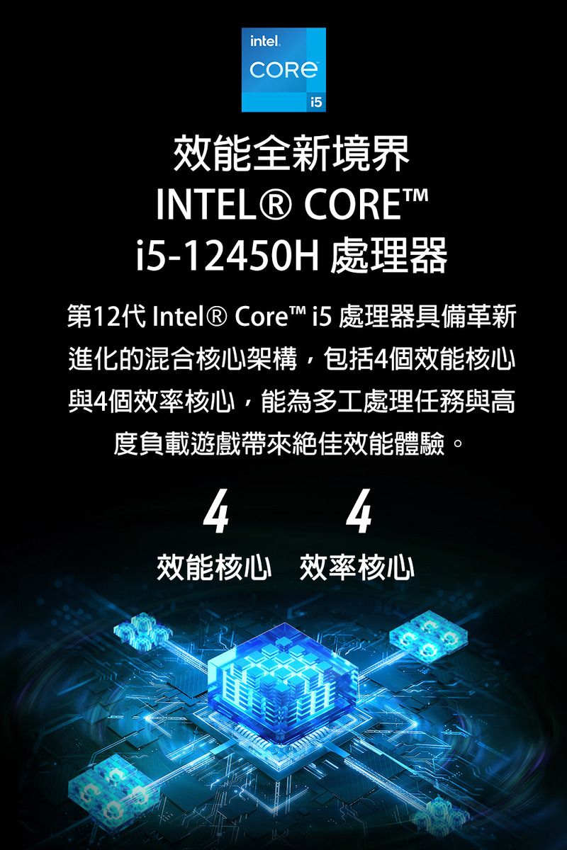 intel.效能全新境界INTEL® COREi5-12450H 處理器第12代 Intel® Core™ i5 處理器具備革新進化的混合核心架構,包括4個效能核心與4個效率核心,能為多工處理任務與高度負載遊戲帶來絕佳效能體驗。44效能核心 效率核心