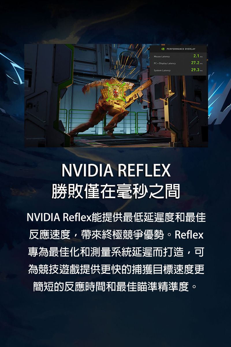 PERFORMANCE OVERLAY 2.1 PC Display LatencySystem Latency29.3 NVIDIA REFLEX勝敗僅在毫秒之間NVIDIA Reflex能提供最低延遲度和最佳反應速度帶來終極競爭優勢。Reflex專為最佳化和測量系統延遲而打造,可為競技遊戲提供更快的捕獲目標速度更簡短的反應時間和最佳瞄準精準度。