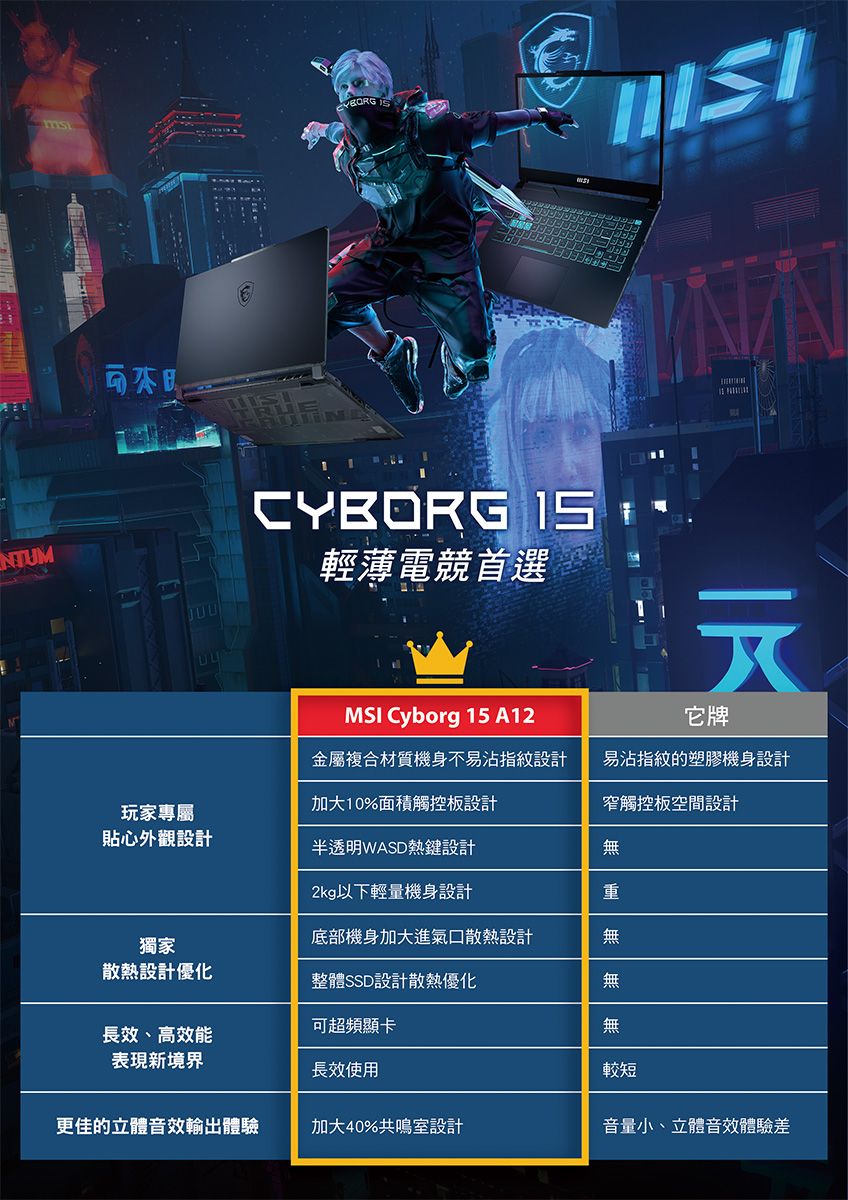 電火鍋組合】MSI微星Cyborg 15 A12VF-255TW - PChome 24h購物