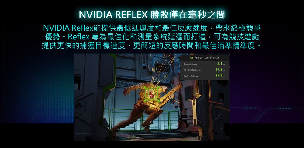 NVIDIA REFLEX 勝敗僅在毫秒之間NVIDIA Reflex能提供最低延遲度和最佳反應速度帶來終極競爭優勢。Reflex 專為最佳化和測量系統延遲而打造,可為競技遊戲提供更快的捕獲目標速度、更簡短的反應時間和最佳瞄準精準度。PERFORMANCE OVERLAYMeuse   Latency Latency272.29.3