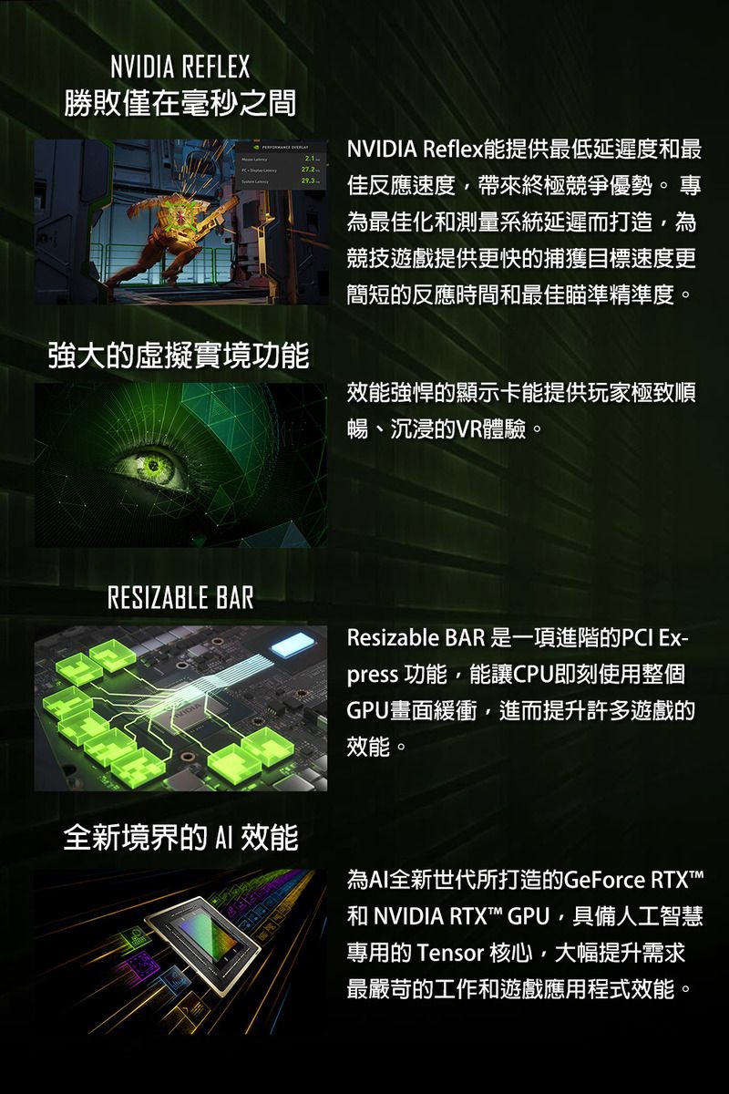 NVIDIA REFLEX勝敗僅在毫秒之間NVIDIA Reflex能提供最低延遲度最佳反應速度帶來終極競爭優勢。專為最佳化和測量系統延遲而打造,為競技遊戲提供更快的捕獲目標速度更簡短的反應時間和最佳瞄準精準度。強大的虛擬實境功能效能強悍的顯示卡能提供玩家極致順暢、沉浸的VR體驗。RESIZABLE BARResizable BAR是一項進階的PCI Ex-press 功能,能讓CPU即刻使用整個GPU畫面緩衝,進而提升許多遊戲的效能。全新境界的 效能為AI全新世代所打造的GeForce RTXT和 NVIDIA RTX™ GPU,具備人工智慧專用的 Tensor 核心,大幅提升需求最嚴苛的工作和遊戲應用程式效能。