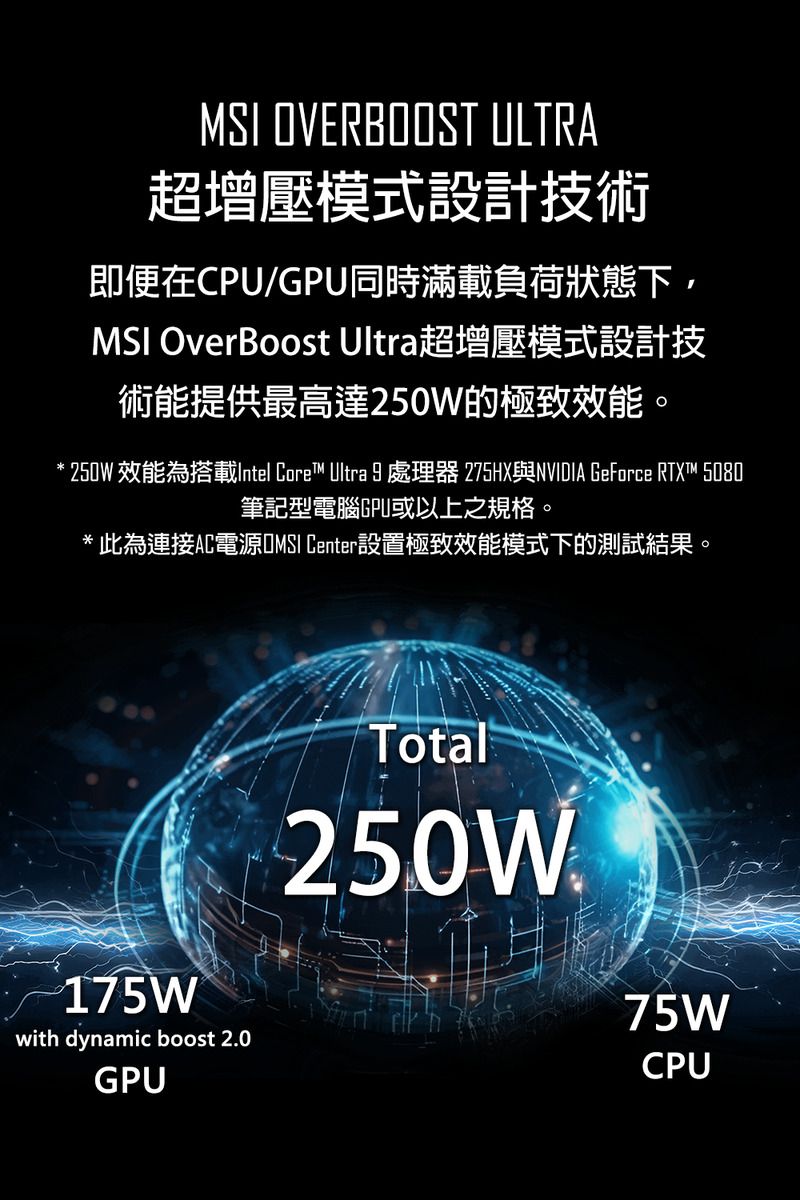 MSI OVERBOOST ULTRA超增壓模式設計技術即便在CPU/GPU同時滿載負荷狀態下,MSI OverBoost Ultra超增壓模式設計技術能提供最高達250W的極致效能。* 250W 效能為搭載Intel Core™ Ultra 9處理器 275HX與NVIDIA GeForce RTX™ 5080筆記型電腦GPU或以上之規格。*此為連接AC電源 Center設置極致效能模式下的測試結果。175Wwith dynamic boost 2.0GPUTotal250W75WCPU