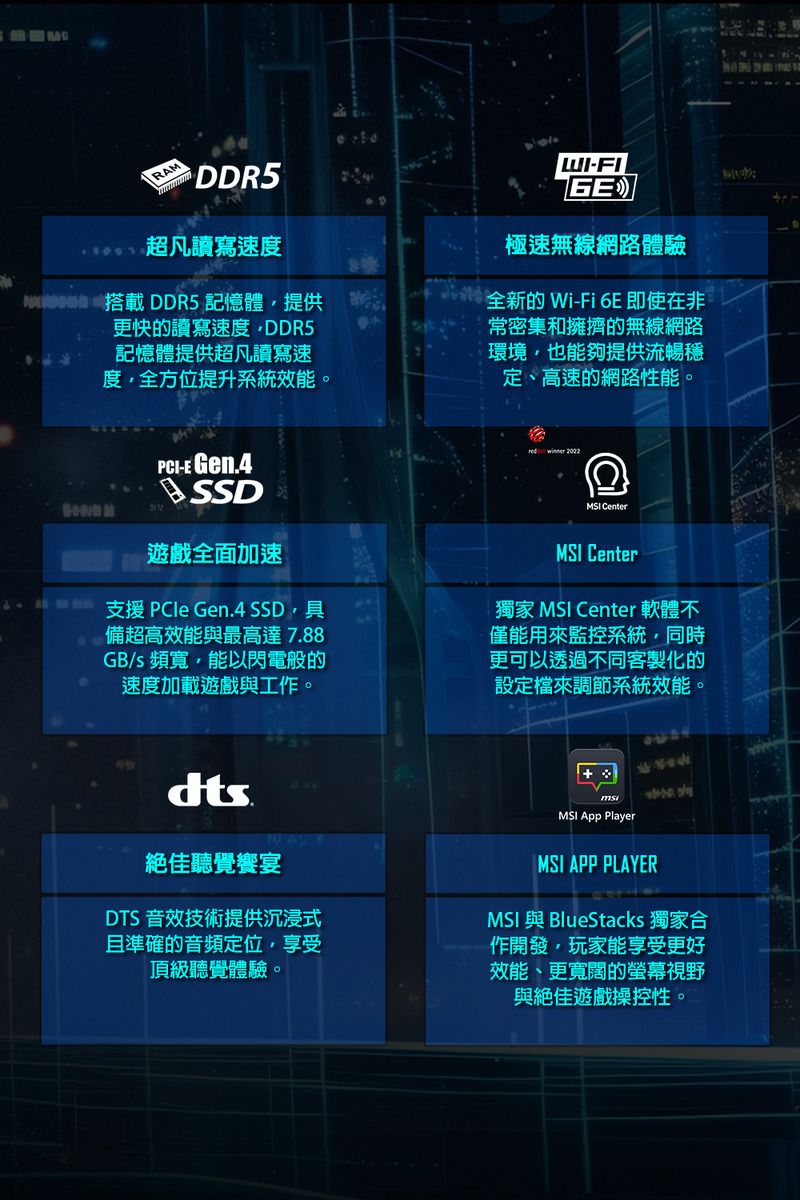RA DDR5超凡讀寫速度M 搭載 DDR5 記憶體提供更快的讀寫速度DDR5記憶體提供超凡讀寫速度全方位提升系統效能。-FIGE極速無線網路體驗全新的 Wi-Fi 6E 即使在非常密集和擁擠的無線網路環境也能夠提供流暢定、高速的網路性能。PCI-E Gen.4遊戲全面加速支援 PCIe Gen.4 SSD具備超高效能與最高達7.88GB 頻寬能以閃電般的速度加載遊戲與工作。 winner MSI CenterMSI Center獨家 MSI Center 軟體不僅能用來監控系統,同時更可以透過不同客製化的設定檔來調節系統效能。dts絕佳聽覺饗宴DTS音效技術提供沉浸式且準確的音頻定位,享受頂級聽覺體驗。MSI  PlayerMSI APP PLAYERMSI 與 BlueStacks 獨家合作開發,玩家能享受更好效能、更寬闊的螢幕視野與絕佳遊戲操控性。