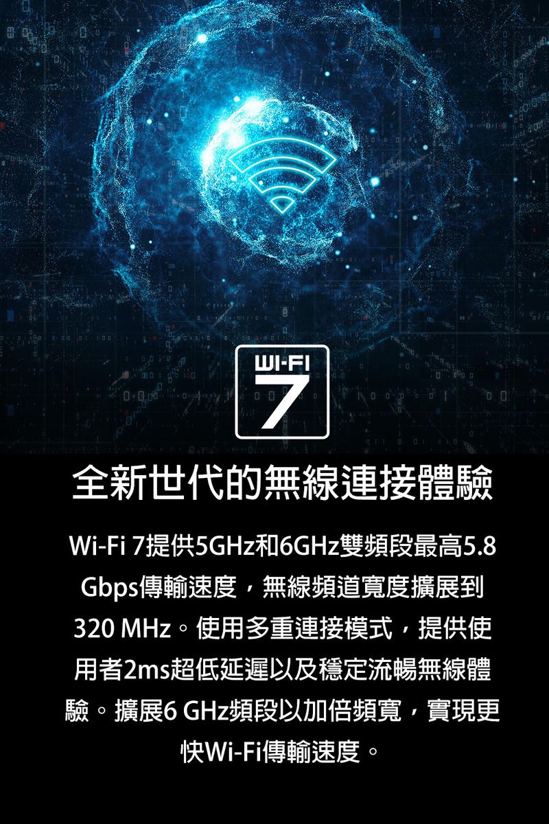 WI-FI 全新世代的無線連接體驗Wi-Fi 7提供5GHz和6GHz雙頻段最高5.8Gbps傳輸速度無線頻道寬度擴展到320 MHz。使用多重連接模式,提供使用者2ms超低延遲以及穩定流暢無線體驗。擴展6 GHz頻段以加倍頻寬,實現更Wi-Fi傳輸速度。