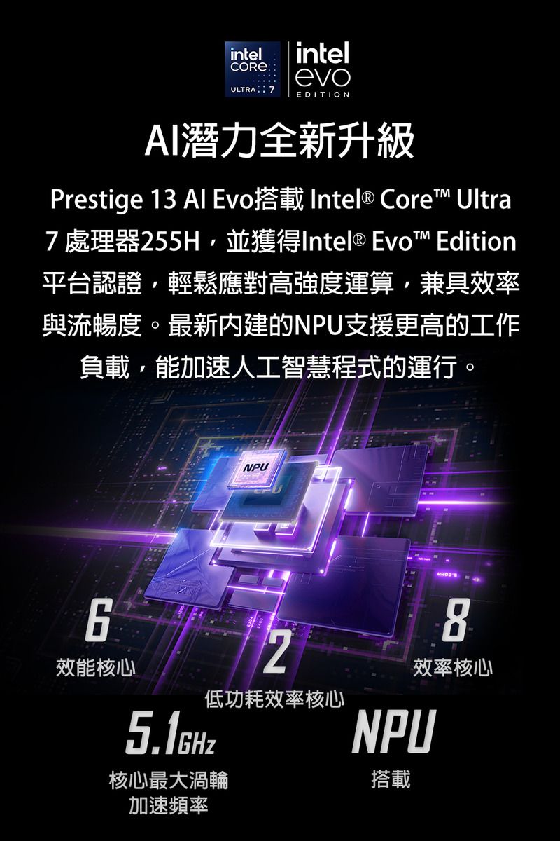 intelintel evoULTRA 7EDITIONAI潛力全新升級Prestige 13  Evo搭載 Intel® Core™ Ultra7處理器255H並獲得Intel® Evo™ Edition平台認證輕鬆應對高強度運算兼具效率與流暢度。最新内建的NPU支援更高的工作負載,能加速人工智慧程式的運行。6效能核心NPU5.1GHz低功耗效率核心8效率核心NPU核心最大渦輪搭載加速頻率