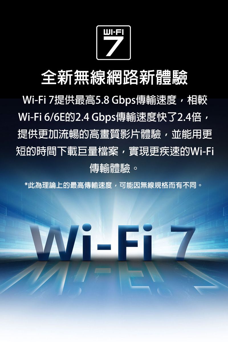 WI-FI7全新無線網路新體驗-Fi 7提供最高5.8Gbps傳輸速度相較Wi-Fi 6/6E的2.4 Gbps傳輸速度快了2.4倍提供更加流暢的高畫質影片體驗,並能用更短的時間下載巨量檔案,實現更疾速的Wi-Fi傳輸體驗。*此為理論上的最高傳輸速度,可能因無線規格而有不同。Wi-Fi 7Wi