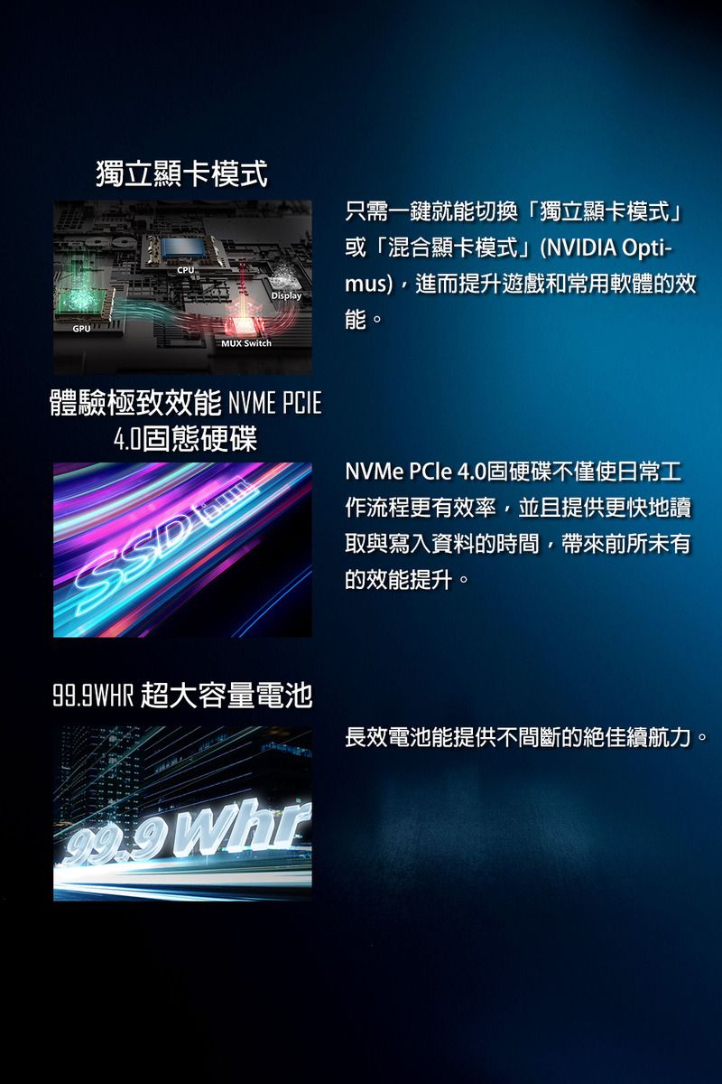 GPU獨立顯卡模式MUX SwitchDisplay體驗極致效能 NVME PCIE4.0固態硬碟只需一鍵就能切換獨立顯卡模式」或「混合顯卡模式」(NVIDIA Opti-mus)進而提升遊戲和常用軟體的效能。NVMe PCle 4.0固硬碟不僅使日常工作流程更有效率,並且提供更快地讀取與寫入資料的時間,帶來前所未有的效能提升。99.9WHR 超大容量電池長效電池能提供不間斷的絕佳續航力。