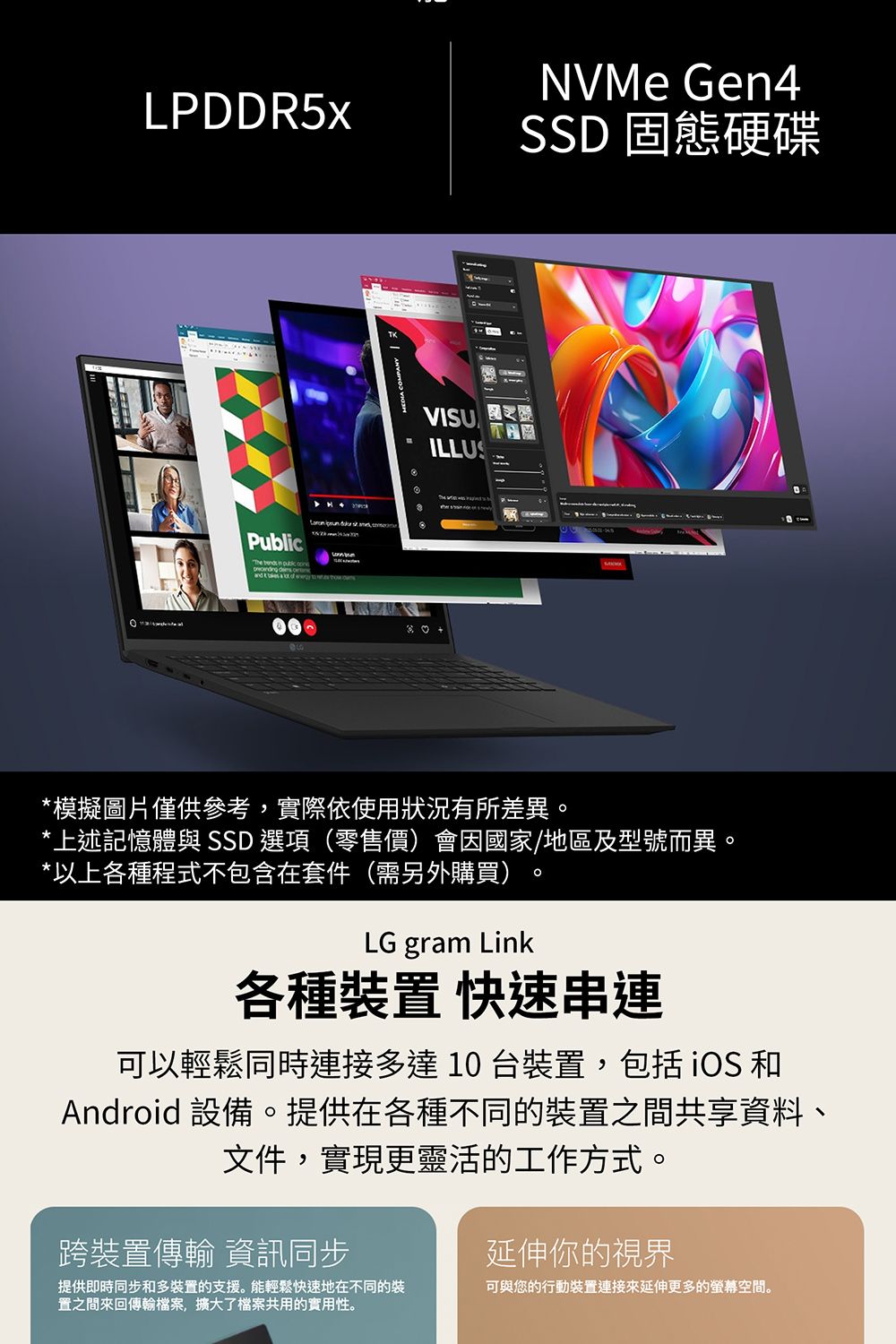 LPDDR5xPublicThe      nd  a   aNVMe Gen4SSD 固態硬碟VISU ILLUS*模擬圖片僅供參考,實際依使用狀況有所差異*上述記憶體與 SSD 選項(零售價)會因國家/地區及型號而異。*以上各種程式不包含在套件(需另外購買)LG gram Link。各種置 快速串連可以輕鬆同時連接多達10台裝置,包括  和Android 設備。提供在各種不同的裝置之間共享資料、文件,實現更靈活的工作方式。跨裝置傳輸 資訊同步延伸你的視界提供即時同步和多裝置的支援。能輕鬆快速地在不同的裝可與您的行動裝置連接來延伸更多的螢幕空間。置之間來回傳輸檔案,擴大了檔案共用的實用性。