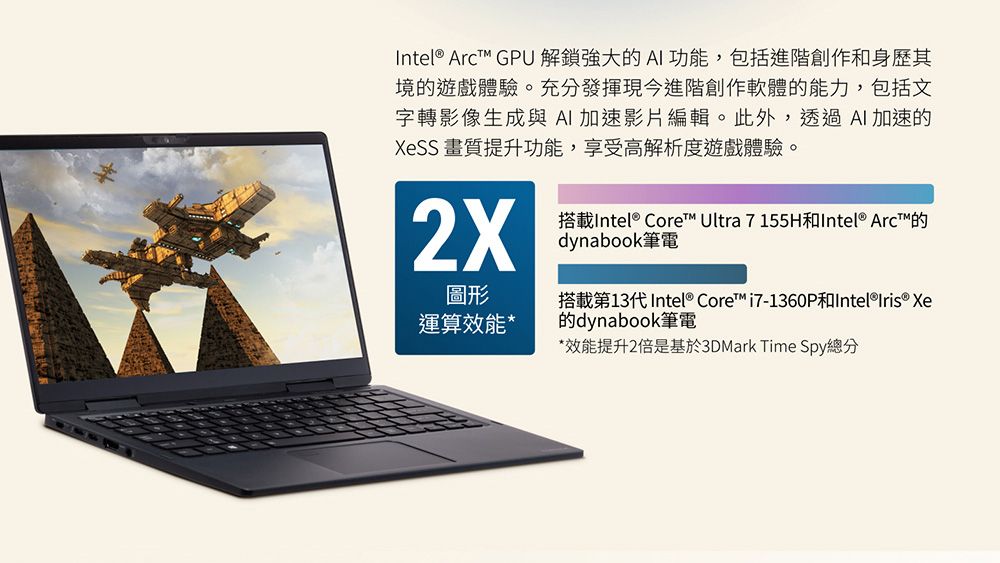 Intel®  GPU 解鎖強大AI功能,包括進階創作和身歷其境的遊戲體驗。充分發揮現今進階創作軟體的能力,包括文字轉影像生成與AI加速影片編輯。此外,透過AI加速的XeSS畫質提升功能,享受高解析度遊戲體驗。2X圖形運算效能*搭載Intel® Core Ultra 7 155H和Intel® ArcT™的dynabook筆電搭載第13代Intel® Core™ i7-1360P和Intel®Iris® Xe的dynabook筆電*效能提升2倍是基於3DMark Time Spy總分