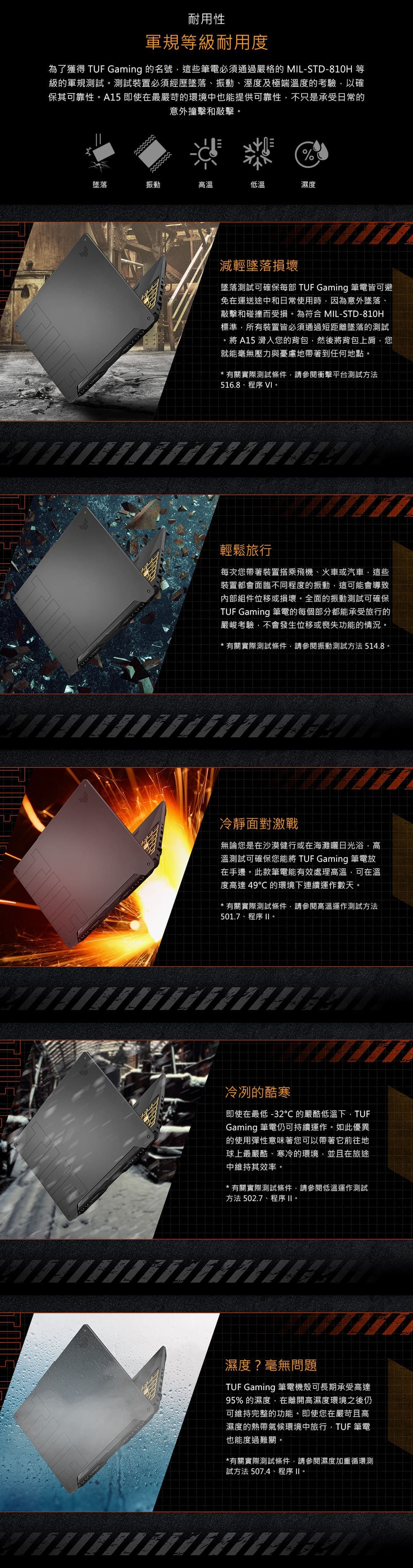 耐用性軍規級耐用度為了獲得 TUF Gaming 的名號這些筆電必須通過嚴格的 ML-STD-810H 等級的軍規測試測試裝置必須經歷墜落、振動、溼度及極端溫度的考驗以確保其可靠性A15 即使在最嚴苛的環境中也能提供可靠性不只是承受日常的意外撞擊和敲擊%墜落振動高溫低溫濕度減輕墜落損壞墜落測試可確保每部 TUF Gaming 筆電皆可避免在運送途中和日常使用時因為意外墜落、敲擊和碰撞而受損為符合 MIL-STD-810H標準所有裝置皆必須通過短距離墜落的測試。將 A15 滑入您的背包然後將背包上肩您就能毫無壓力與憂慮地帶著到任何地點。* 有關實際測試條件請參閱衝擊平台測試方法516.8、程序VI。輕鬆旅行每次您帶著裝置搭乘飛機、火車或汽車,這些裝置都會面臨不同程度的振動,這可能會導致內部組件位移或損壞。全面的振動測試可確保TUF Gaming 筆電的每個部分都能承受旅行的嚴峻考驗,不會發生位移或喪失功能的情況。* 有關實際測試條件,請參閱振動測試方法 514.8。冷靜面對激戰無論您是在沙漠健行或在海灘曬日光浴,高溫測試可確保您能將 TUF Gaming 筆電放在手邊。此款筆電能有效處理高溫,可在溫度高達 49 的環境下連續運作數天。* 有關實際測試條件,請參閱高溫運作測試方法501.7、程序 I。冷冽的酷寒即使在最低-32 的嚴酷低溫下,TUFGaming 筆電仍可持續運作。如此優異的使用彈性意味著您可以帶著它前往地球上最嚴酷、寒冷的環境,並且在旅途中維持其效率。* 有關實際測試條件,請參閱低溫運作測試方法 502.7、程序 。濕度?毫無問題TUF Gaming 筆電機殼可長期承受高達95%的濕度,在離開高濕度環境之後仍可維持完整的功能。即使您在嚴苛且高濕度的熱帶氣候環境中旅行,TUF 筆電也能度過難關。*有關實際測試條件,請參閱濕度加重循環測試方法 507.4、程序 。