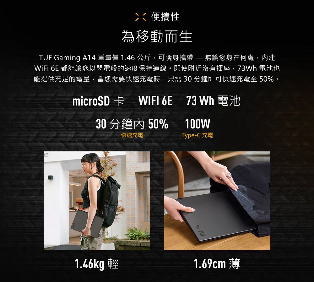 便攜性為移動而生TUF Gaming A14 重量 1.46 公斤,可隨身  無論您身在何處,建WiFi 6E 都能讓您以閃電般的速度保持連線。即使附近沒有插座,73Wh 電池也能提供充足的電量,當您需要快速充電時,只需 30 分鐘即可快速充電至50%。microSD卡 WIFI 6E 73 Wh 電池30分鐘內 50%快速充電100WType-C 充電TUF1.46kg 輕1.69cm 薄