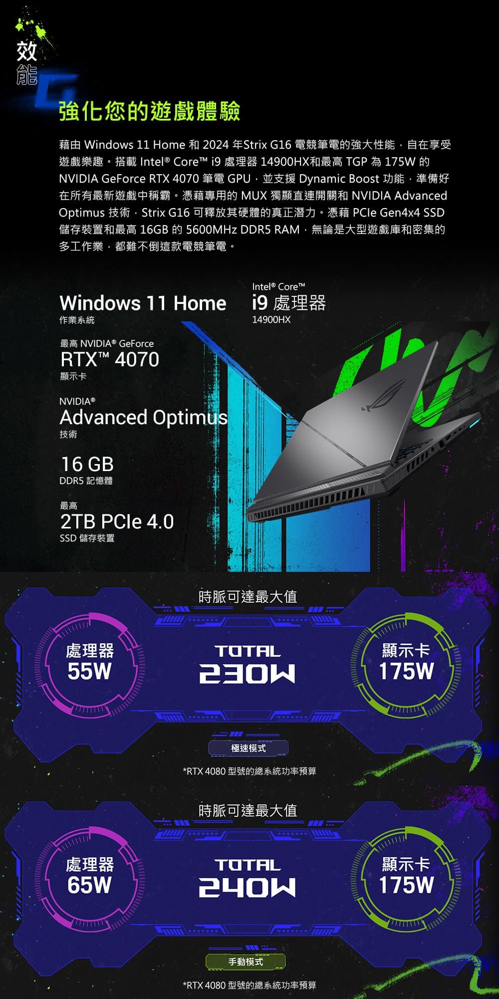 強化您的遊戲體驗 Windows 11 Home 和 2024年Strix G16 電競筆電的強大性能自在享受遊戲樂趣。搭載Intel® Core  處理器14900HX和最高 TGP  175W 的NVIDIA GeForce RTX 4070 筆電 GPU並支援 Dynamic Boost 功能,準備好在所有最新遊戲中稱霸。憑藉專用的 MUX 獨顯直連開關和 NVIDIA AdvancedOptimus 技術,Strix G16 可釋放其硬體的真正潛力。憑藉  Gen4x4 SSD儲存裝置和最高 16GB 的 5600MHz DDR5 RAM,無論是大型遊戲庫和密集的多工作業,都難不倒這款電競筆電。Windows 11 Home作業系統最高 NVIDIA® GeForceRTX 4070顯示卡NVIDIA®Advanced Optimus技術16 GBDDR5 記憶體最高2TB PCIe 4.0SSD 儲存裝置Intel® Core™ 處理器14900HX時脈可達最大值處理器55WTOTAL極速模式*RTX 4080 型號的總系統功率預算時脈可達最大值處理器65WTOTAL手動模式*RTX4080 型號的總系統功率預算顯示卡175W顯示卡175W