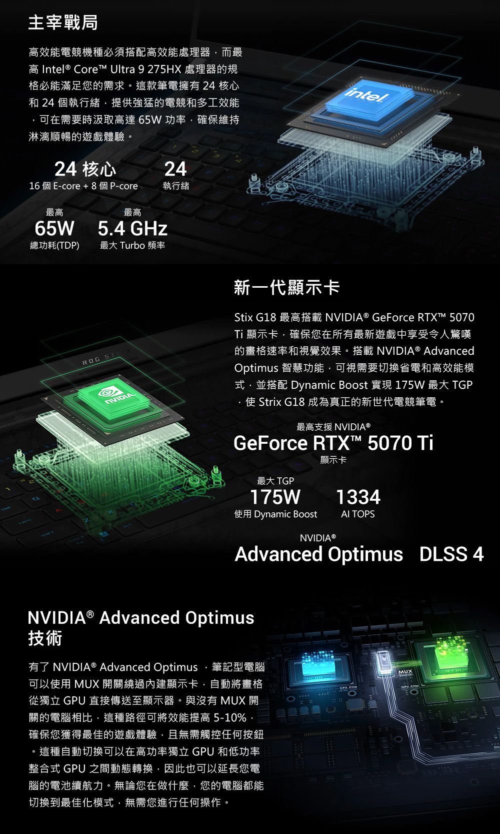 主宰戰局高效能電競機種必須搭配高效能處理器而最高 Intel® Core Ultra 9 275HX 處理器的規格必能滿足您的需求。這款筆電擁有24 核心和 24 個執行緒提供強猛的電競和多工效能可在需要時汲取高達 65W功率確保維持淋漓順暢的遊戲體驗。24 核心24intel16 個 E-core + 8個P-core執行緒最高最高65W5.4 GHz總功耗(TDP)最大 Turbo 頻率 ST新一代顯示卡Stix G18 最高搭載NVIDIA® GeForce RTXT™ 5070Ti顯示卡確保您在所有最新遊戲中享受令人驚嘆的畫格速率和視覺效果。搭載NVIDIA ® AdvancedOptimus 智慧功能,可視需要切換省電和高效能模式,並搭配 Dynamic Boost 實現 175W 最大 TGP使 Strix G18 成為真正的新世代電競筆電。最高支援 NVIDIA®GeForce RTX™ 5070 Ti顯示卡最大 TGP175W1334使用 Dynamic Boost  TOPSNVIDIA®Advanced Optimus DLSS 4NVIDIA® Advanced Optimus技術有了 NVIDIA® Advanced Optimus,筆記型電腦可以使用 MUX 開關繞過內建顯示卡,自動將畫格從獨立 GPU 直接傳送至顯示器。與沒有 MUX 開關的電腦相比,這種路徑可將效能提高5-10%,確保您獲得最佳的遊戲體驗,且無需觸控任何按鈕。這種自動切換可以在高功率獨立 GPU 和低功率整合式 GPU 之間動態轉換,因此也可以延長您電腦的電池續航力。無論您在做什麼,您的電腦都能切換到最佳化模式,無需您進行任何操作。MUX