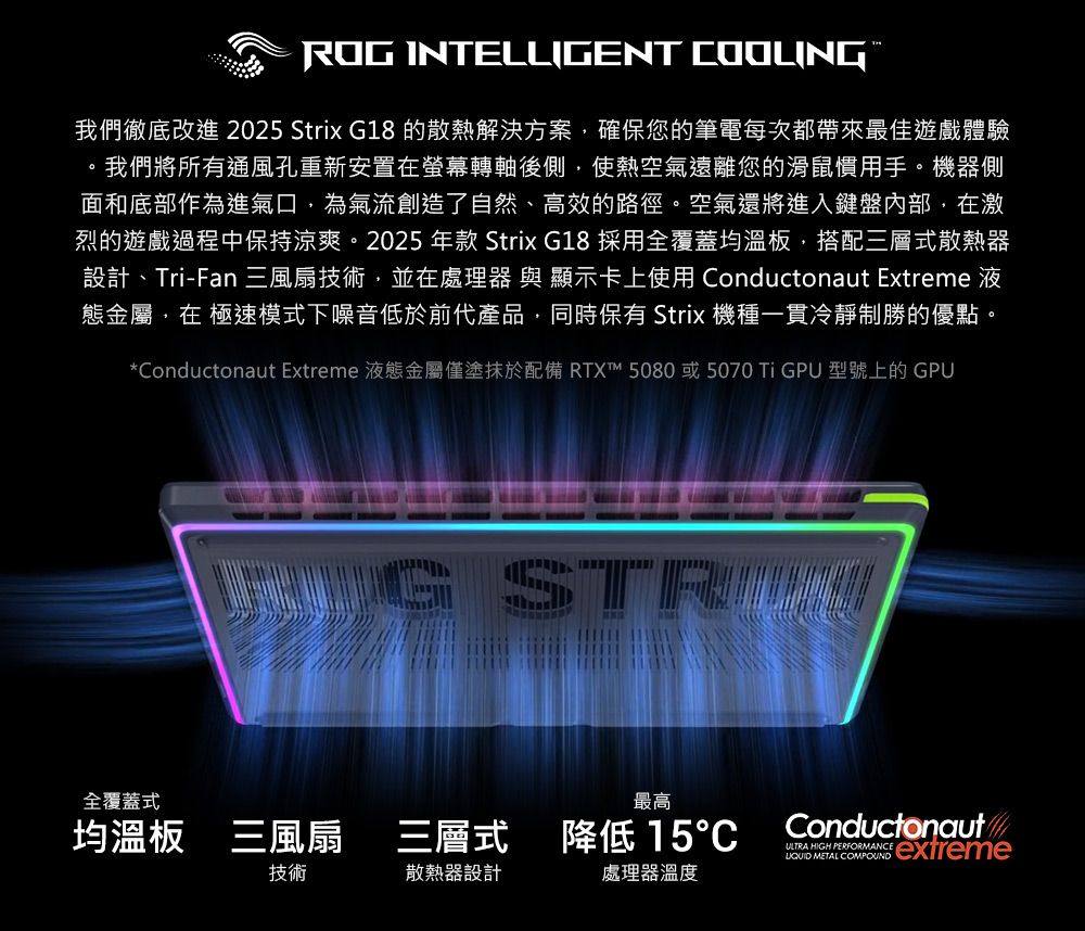 ROG INTELLIGENT OOLING我們徹底改進 2025 Strix G18 的散熱解決方案確保您的筆電每次都帶來最佳遊戲體驗我們將所有通風孔重新安置在螢幕轉軸後側使熱空氣遠離您的滑鼠慣用手。機器側面和底部作為進氣口,為氣流創造了自然、高效的路徑。空氣還將進入鍵盤內部,在激烈的遊戲過程中保持涼爽。2025 年款 Strix G18 採用全覆蓋均溫板,搭配三層式散熱器設計、Tri-Fan 三風扇技術,並在處理器 與 顯示卡上使用 Conductonaut Extreme 液態金屬,在 極速模式下噪音低於前代產品,同時保有 Strix 機種一貫冷靜制勝的優點。*Conductonaut Extreme 液態金屬僅塗抹於配備 RTX™ 5080或5070  GPU 型號上的 GPU 全覆蓋式最高均溫板 三風扇三層式 降低 15C技術散熱器設計處理器溫度ConductonautULTRA HIGH PERFORMANCE   extreme