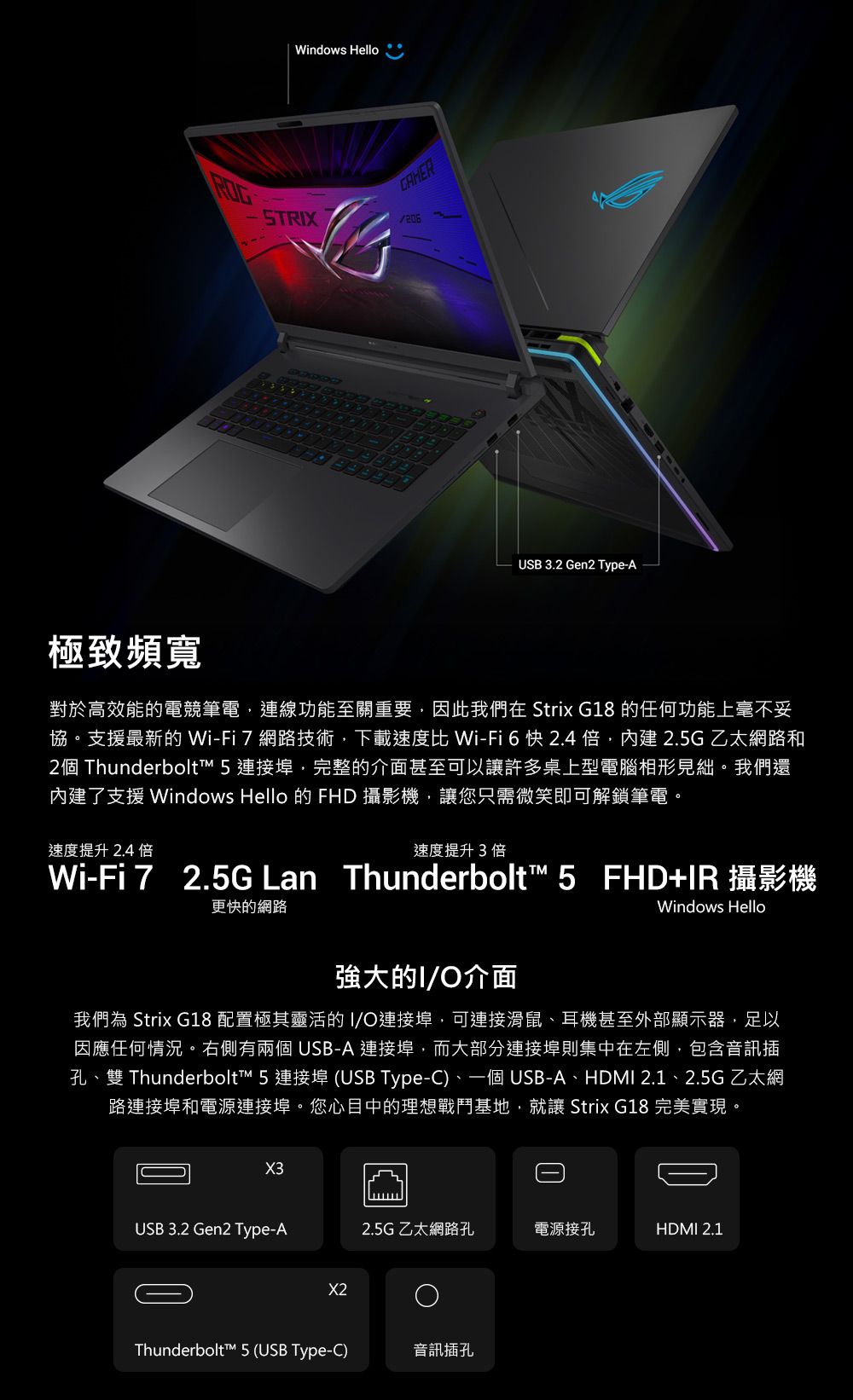 Windows HelloSTRIXUSB 3.2 Gen2 Type-A極致頻寬對於高效能的電競筆電連線功能至關重要因此我們在 Strix G18 的任何功能上毫不妥協。支援最新的Wi-Fi 7網路技術下載速度比 Wi-Fi 6快 2.4 倍,2.5G 乙太網路和2個 Thunderbolt 5 連接埠,完整的介面甚至可以讓許多桌上型電腦相形見絀。我們還內建了支援 Windows Hello 的 FHD 攝影機,讓您只需微笑即可解鎖筆電。速度提升 2.4 倍速度提升3倍Wi-Fi 72.5G Lan Thunderbolt™ 5 FHD+IR 攝影機更快的網路強大的I/O介面Windows Hello我們為 Strix G18 配置極其靈活的I/O連接埠,可連接滑鼠、耳機甚至外部顯示器,足以因應任何情況。右側有兩個 USB-A 連接埠,而大部分連接埠則集中在左側,包含音訊插孔、雙 Thunderbolt™ 5 連接埠 (USB Type-C)、一個 USB-A、HDMI 2.1、2.5G 乙太網路連接埠和電源連接埠。您心目中的理想戰鬥基地,就讓 Strix G18 完美實現。X3USB 3.2 Gen2 Type-A2.5G乙太網路孔電源接孔HDMI 2.1X2Thunderbolt™ 5 (USB Type-C)音訊插孔