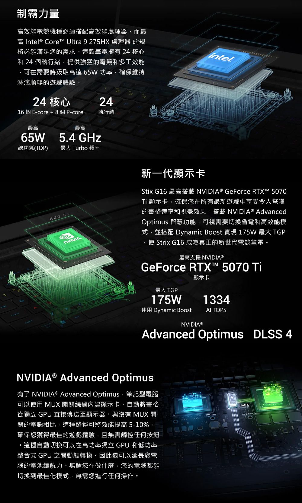 制霸力量效能電競機種必須搭配高效能處理器而最高 Intel® Core Ultra 9275HX 處理器 格必能滿足您的需求。這款筆電擁有24 核心和 24 個執行緒提供強猛的電競和多工效能可在需要時汲取高達 65W功率確保維持淋漓順暢的遊戲體驗。24 核心24intel16 個 E-core + 8個P-core執行緒最高最高65W5.4 GHz總功耗(TDP)最大 Turbo 頻率 ST新一代顯示卡Stix G16 最高搭載NVIDIA® GeForce RTXT™ 5070Ti顯示卡,確保您在所有最新遊戲中享受令人驚嘆的畫格速率和視覺效果。搭載NVIDIA® AdvancedOptimus 智慧功能,可視需要切換省電和高效能模式,並搭配 Dynamic Boost 實現 175W 最大 TGP使 Strix G16 成為真正的新世代電競筆電。最高支援 NVIDIA®GeForce RTX™ 5070 Ti顯示卡最大 TGP175W1334使用 Dynamic Boost  TOPSNVIDIA®Advanced Optimus DLSS 4NVIDIA® Advanced Optimus有了 NVIDIA® Advanced Optimus,筆記型電腦可以使用 MUX開關繞過內建顯示卡,自動將畫格從獨立 GPU 直接傳送至顯示器。與沒有 MUX 開關的電腦相比,這種路徑可將效能提高5-10%,確保您獲得最佳的遊戲體驗,且無需觸控任何按鈕。這種自動切換可以在高功率獨立 GPU 和低功率整合式 GPU 之間動態轉換,因此還可以延長您電腦的電池續航力。無論您在做什麼,您的電腦都能切換到最佳化模式,無需您進行任何操作。MUX