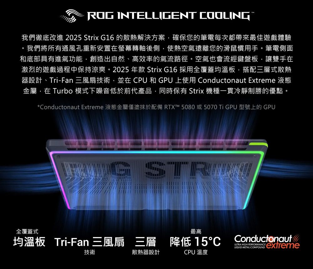 ROG INTELLIGENT 我們徹底改進 2025 Strix G16 的散熱解決方案確保您的筆電每次都帶來最佳遊戲體驗。我們將所有通風孔重新安置在螢幕轉軸後側使熱空氣遠離您的滑鼠慣用手。筆電側面和底部具有進氣功能,創造出自然、高效率的氣流路徑。空氣也會流經鍵盤板,讓雙手在激烈的遊戲過程中保持涼爽。2025 年款 Strix G16 採用全覆蓋均溫板,搭配三層式散熱器設計、Tri-Fan 三風扇技術,並在 CPU 和 GPU 上使用 Conductonaut Extreme 液態金屬,在 Turbo 模式下噪音低於前代產品,同時保有 Strix 機種一貫冷靜制勝的優點。*Conductonaut Extreme 液態金屬僅塗抹於配備 RTX™ 5080或5070  GPU 型號上的 GPU 全覆蓋式最高均溫板 Tri-Fan 三風扇 三層降低 15技術散熱器設計CPU 溫度ConductonautULTRA HIGH PERFORMANCE METAL