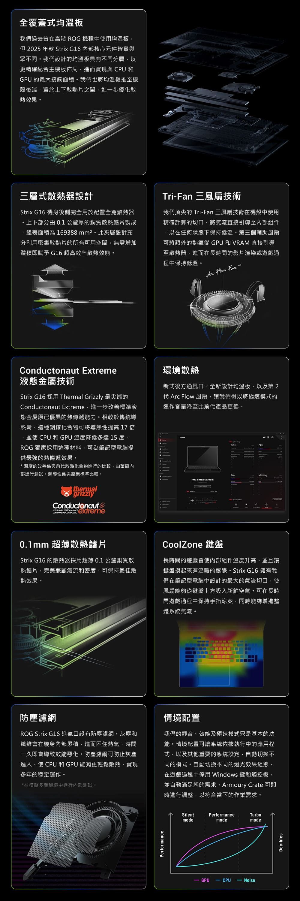 全覆蓋式均溫板我們過去曾在高階  機種中使用均溫板但 2025 年款 Strix G16 內部核心元件確實與眾不同我們設計的均溫板具有不同分層以更精確配合主機板佈局進而實現與 CPU 和GPU 的最大接觸面積。我們也將均溫板推至機殼後端置於上下散熱片之間進一步優化散熱效果。三層式散熱器設計Strix G16 機身後側完全用於配置全寬散熱器。上下部分由0.1公釐厚的銅質散熱鰭片製成總表面積為169388mm²。此夾層設計充分利用密集散熱片的所有可用空間無需增加體積即賦予 G16 超高效率散熱效能。TriFan 三風扇技術我們頂尖的 TriFan 三風扇技術在機殼中使用精確計算的切口將氣流直接引導至內部組件以在任何狀態下保持低溫。第三個輔助風扇可將額外的熱氣從 GPU 和VRAM 直接引導至散熱器,進而在長時間的影片渲染或遊戲過程中保持低溫。  Conductonaut Extreme液態金屬技術Strix G16 採用 Thermal Grizzly 最尖端的Conductonaut Extreme,進一步改善標準液態金屬原已優異的熱傳遞能力。相較於傳統導熱膏,這種銦鎵化合物可將導熱性提高17倍,並使 CPU 和 GPU 溫度降低多達 15 度。ROG 獨家採用這種材料,可為筆記型電腦提供最強的熱傳遞效果。* 溫度的改善係與前代散熱化合物進行的比較,由華碩內部進行測試。熱導性係與產業標準比較。thermalgrizzlyConductonaut  PERFORMANCE METAL  環境散熱新式後方通風口、全新設計均溫板,以及第2代 Arc Flow 風扇,讓我們得以將極速模式的運作音量降至比前代產品更低。CPUFanROG  0.1mm 超薄散熱鰭片Strix G16 的散熱器採用超薄0.1公釐銅質散熱鰭片,完美兼顧氣流和密度,可保持最佳散熱效果。CoolZone 鍵盤長時間的遊戲會使內部組件溫度升高,並且讓鍵盤摸起來有溫暖的感覺。Strix G16 擁有我們在筆記型電腦中設計的最大的氣流切口,使風扇能夠從鍵盤上方吸入新鮮空氣。可在長時間遊戲過程中保持手指涼爽,同時能夠增進整體系統氣流。防塵濾網ROG Strix G16 進氣口設有防塵濾網。灰塵和纖維會在機身內部累積,進而困住熱氣,時間一久即會導致效能惡化。防塵濾網可防止灰塵進入,使CPU 和 GPU 能夠更輕鬆散熱,實現多年的穩定運作。*在模擬多塵環境中進行內部測試。情境配置我們的靜音、效能及極速模式只是基本的功能。情境配置可讓系統依據執行中的應用程式,以及其他重要的系統設定,自動切換不同的模式。自動切換不同的燈光效果組態,在遊戲過程中停用 Windows 鍵和觸控板,並自動滿足您的需求。Armoury Crate 可即時進行調整,以符合當下的作業需求。PerformanceSilentPerformanceTurbomodemodemode- GPU- CPU- NoiseDecibles
