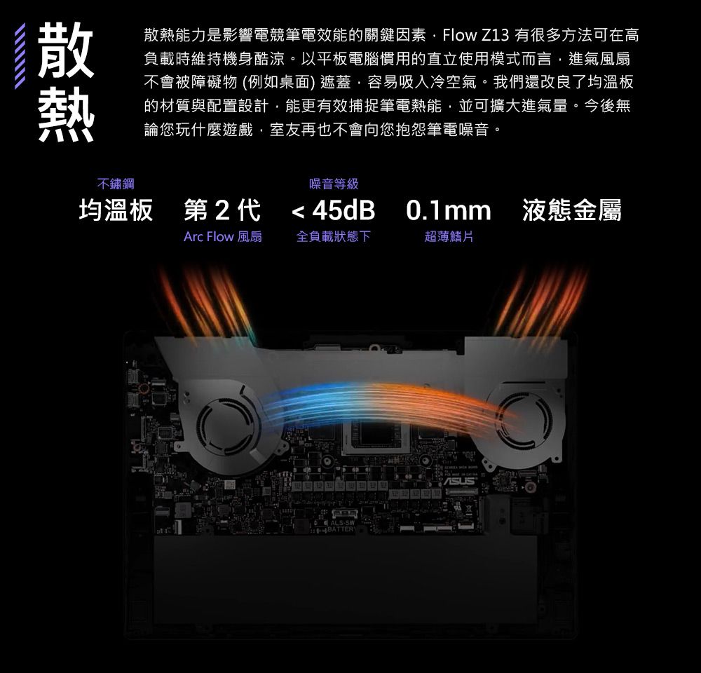 散熱能力是影響電競筆電效能的關鍵因素Flow Z13 有很多方法可在高負載時維持機身酷涼。以平板電腦慣用的直立使用模式而言進氣風扇不會被障礙物 (例如桌面)遮蓋容易吸入冷空氣。我們還改良了均溫板的材質與配置設計,能更有效捕捉筆電熱能,並可擴大進氣量。今後無論您玩什麼遊戲,室友再也不會向您抱怨筆電噪音。噪音等級均溫板 第2代 45dB 0.1mm 液態金屬不鏽鋼Arc Flow 風扇全負載狀態下超薄鰭片-SW