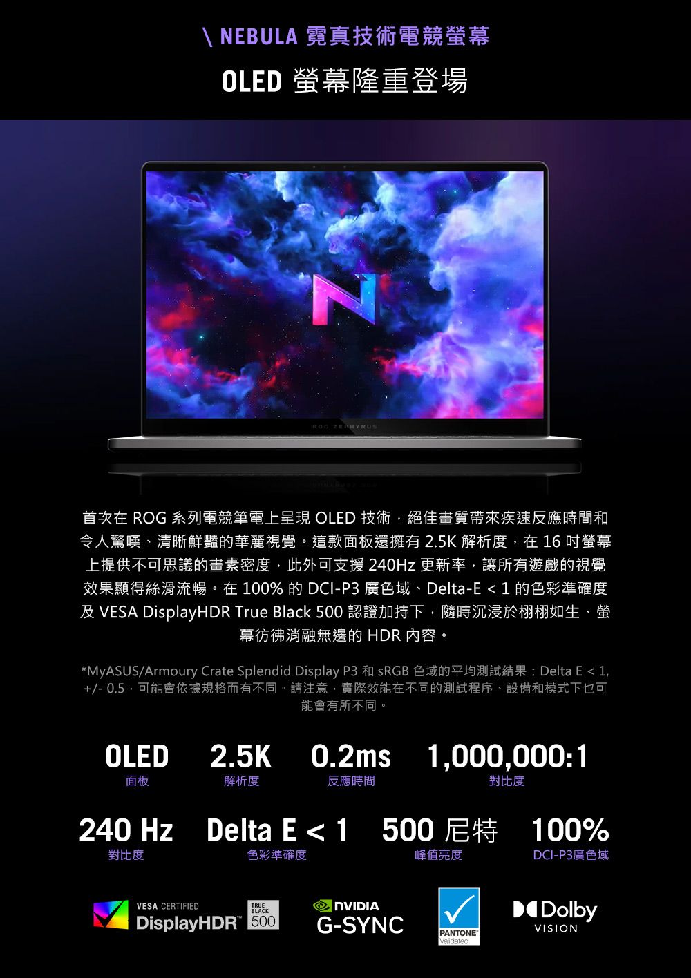 \ NBULA 霓真技術電競OLED 幕隆重登場 首次在 ROG 系列電競筆電上呈現 OLED 技術絕佳畫質帶來疾速反應時間和令人驚嘆、清晰鮮豔的華麗視覺。這款面板還擁有2.5K 解析度在6吋螢幕上提供不可思議的畫素密度此外可支援240Hz 更新率讓所有遊戲的視覺效果顯得絲滑流暢。在00%的DCIP3 廣色域、Delta-E 1 的色彩準確度及VESA DisplayHDR True Black 500 認證加持下隨時沉浸於栩栩如生、螢幕彷彿消融無邊的HDR 內容。*MyASUS/Armoury Crate Splendid Display P3 和 sRGB 色域的平均測試結果: Delta E1,+/-0.5,可能會依據規格而有不同。請注意,實際效能在不同的測試程序、設備和模式下也可能會有所不同。OLED2.5K0.2ms 1,000,000:1面板解析度反應時間對比度240 Hz Delta E 1 500尼特 100%對比度色彩準確度峰值亮度DCI-P3廣色域VESA CERTIFIEDTRUEBLACKDisplayHDR 500Ⓡ NVIDIAG-SYNCPANTONE®ValidatedDolbyVISION