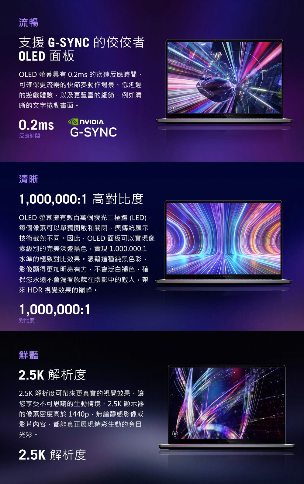 流暢支援G-SYNC的OLED 面板OLED 螢幕具有02ms 的疾速反應時間可確保更流暢的快節奏動作場景、低延遲的遊戲體驗以及更豐富的細節例如清晰的文字捲動畫面。0.2ms反應時間NVIDIAG-SYNC清晰1000,000:1 高對比度OLED 螢幕擁有數百萬個發光二極體(LED).每個像可以單獨開啟和關閉,與傳統顯示技術截然不同。因此,OLED 面板可以實現像素級別的完美深邃黑色,實現1,000,000:1水準的極致對比效果。憑藉這種純黑色彩,影像顯得更加明亮有力,不會泛白褪色,確保您永遠不會漏看躲藏在陰影中的敵人,來 HDR 視覺效果的巔峰。1,000,000:1對比度鮮豔2.5K 解析度2.5K 解析度可帶來更真實的視覺效果,讓您享受不可思議的生動情境。2.5K 顯示器的像素密度高於 1440p,無論靜態影像或影片內容,都能真正展現精彩生動的奪目光彩2.5K 解析度