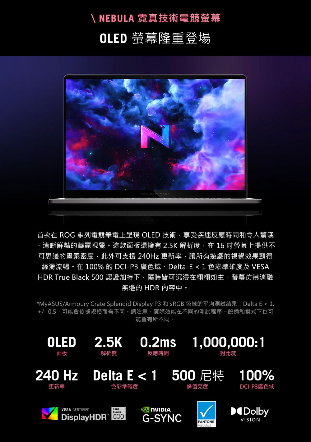 \ NEBULA 霓真技術電競OLED 螢幕隆重登場 首次在 ROG 系列電競筆電上呈現 OLED 技術享受疾速反應時間和令人驚嘆、清晰鮮豔的華麗視覺。這款面板還擁有2.5K 解析度在16吋螢幕上提供不可思議的畫素密度此外可支援240Hz 更新率讓所有遊戲的視覺效果顯得絲滑流暢。在100%的DCI-P3 廣色域、Delta-E1 色彩準確度及VESAHDR True Black 500 認證加持下,隨時皆可沉浸在栩栩如生、螢幕彷彿消融無邊的 HDR 內容中。*MyASUS/Armoury Crate Splendid Display P3 和 sRGB 色域的平均測試結果: Delta E 1,+/- 0.5,可能會依據規格而有不同。請注意,實際效能在不同的測試程序、設備和模式下也可能會有所不同。OLED2.5K0.2ms 1,000,000:1面板解析度反應時間對比度240 Hz Delta E 1 500 100%更新率色彩準確度峰值亮度DCI-P3廣色域VESA CERTIFIEDTRUEBLACKDisplayHDR 500G-SYNCPANTONE®ValidatedDolbyVISION