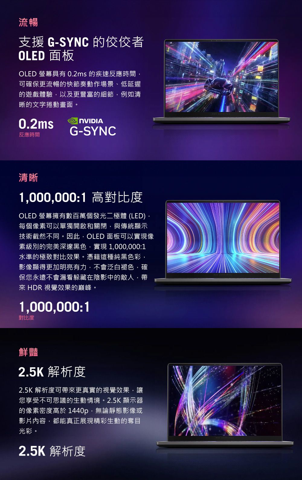 流暢支援G-SYNC 的OLED 面板OLED 螢幕具有02ms 的疾速反應時間可確保更流暢的快節奏動作場景、低延遲的遊戲體驗以及更豐富的細節例如清晰的文字捲動畫面。0.2ms反應時間NVIDIAG-SYNC清晰1000,000:1 高對比度OLED 螢幕擁有數百萬個發光二極體 (LED).每個像可以單獨開啟和關閉,與傳統顯示技術截然不同。因此,OLED 面板可以實現像素級別的完美深邃黑色,實現1,000,000:1水準的極致對比效果。憑藉這種純黑色彩,影像顯得更加明亮有力,不會泛白褪色,確保您永遠不會漏看躲藏在陰影中的敵人,來 HDR 視覺效果的巔峰。1,000,000:1對比度鮮豔2.5K 解析度2.5K 解析度可帶來更真實的視覺效果,讓您享受不可思議的生動情境。2.5K 顯示器的像素密度高於 1440p,無論靜態影像或影片內容,都能真正展現精彩生動的奪目光彩2.5K 解析度