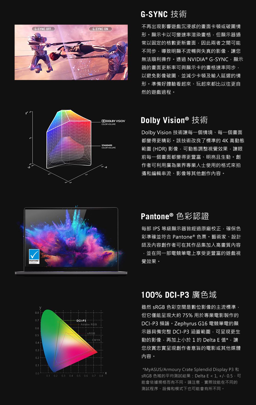 G-SYNC OFFG-SYNC ONG-SYNC 技術不再出現影響遊戲沉浸感的畫面卡頓或破圖情形。顯示卡以可變速率渲染畫格但顯示器通常以固定的格數更新畫面因此兩者之間可能不同步導致明顯不流暢與失真的影像讓您無法順利操作。透過NVIDIA® G-SYNC顯示器的畫面更新率可與顯示卡的畫格速率同步,以避免影像破圖,並減少卡頓及輸入延遲的情形。準備好體驗看起來、玩起來都比以往更自然的遊戲過程。 VISIONCOLOR VOLUMESTANDARDCOLOR VOLUMEDolby Vision® 技術Dolby Vision 技術讓每一個情境、每一個畫面都變得更精彩。該技術改良了標準的4K 高動態範圍 (DR) 影像,可動態調整視覺效果,讓眼前每一個畫面都變得更豐富、明亮且生動。創作者可利用廣為業界專業人士使用的格式來拍攝和編輯串流、影像等其他創作內容。PANTONEPantone ® 色彩認證每部IPS等級顯示器皆經過原廠校正,確保色彩準確並符合Pantone ® 色票。藝術家、設計師及內容創作者可在其作品集加入高畫質內容,並在同一部電競筆電上享受更豐富的遊戲視覺效果。0.8 H-DCI-P3 RGB0.  0.3 0.4  0.7 0.8100% DCI-P3 廣色域雖然  色彩空間是數位影像的主流標準,但它僅能呈現大約75%用於專業電影製作的DCI-P3 頻譜。Zephyrus G16 電競筆電的顯示器具備完整 DCI-P3 涵蓋範圍,可呈現更生動的影像,再加上小於 1 的 Delta E 值,讓您欣賞忠實呈現創作者意旨的電影或其他媒體內容。*MyASUS/Armoury Crate Splendid Display P3SRGB 色域的平均測試結果:Delta E1,+/-0.5,可能會依據規格而有不同。請注意,實際效能在不同的測試程序、設備和模式下也可能會有所不同。