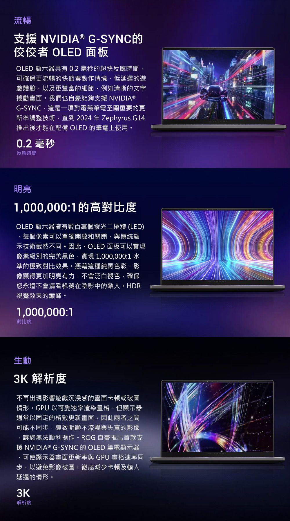 流暢支援 NVIDIA® G-SYNC的佼佼者 OLED 面板OLED 顯示器具有0.2 毫秒的超快反應時間可確保更流暢的快節奏動作情境、低延遲的遊戲體驗以及更豐富的細節例如清晰的文字捲動畫面。我們也自豪能夠支援 NVIDIA ®G-SYNC這是一項對電競筆電至關重要的更新調整技術直到 2024 年 Zephyrus G14推出後才能在配備 OLED 的筆電上使用。0.2 毫秒反應時間明亮1000000:1的高對比度OLED 顯示器擁有數百萬個發光二極體(LED)每個像素可以單獨開啟關閉與傳統顯示技術截然不同。因此,OLED 面板可以實現像素級別的完美黑色,實現 1,000,000:1 水準的極致對比效果。憑藉這種純黑色彩,影像顯得更加明亮有力,不會泛白褪色,確保您永遠不會漏看躲藏在陰影中的敵人。HDR視覺效果的巔峰。1,000,000:1對比度生動3K 解析度不再出現影響遊戲沉浸感的畫面卡頓或破圖情形。GPU 以可變速率渲染畫格,但顯示器通常以固定的格數更新畫面,因此兩者之間可能不同步,導致明顯不流暢與失真的影像,讓您無法順利操作。ROG 自豪推出首款支援 NVIDIA® G-SYNC 的OLED 筆電顯示器可使顯示器畫面更新率與 GPU 畫格速率同步,以避免影像破圖,徹底減少卡頓及輸入延遲的情形。3K解析度