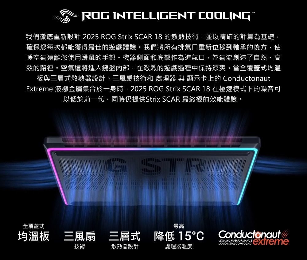 ROG INTELLIGENT COOLING我們徹底重新設計 2025 ROG Strix SCAR 18的散熱技術並以精確的計算為基礎確保您每次都能獲得最佳的遊戲體驗。我們將所有排氣口重新位移到軸承的後方使暖空氣遠離您使用滑鼠的手部。機器側面和底部作為進氣口為氣流創造了自然、高效的路徑。空氣還將進入鍵盤,在激烈的遊戲過程中保持涼爽。當全覆蓋式均溫板與三層式散熱器設計、三風扇技術和 處理器 與 顯示卡上的 ConductonautExtreme 液態金屬集合於一身時,2025 ROG Strix SCAR 18在極速模式下的噪音可以低於前一代,同時仍提供Strix SCAR 最終極的效能體驗。 全覆蓋式最高均溫板 三風扇 三層式 降低15技術散熱器設計處理器溫度ConductonautULTRA HIGH PERFORMANCE METAL COMPOUNDextreme