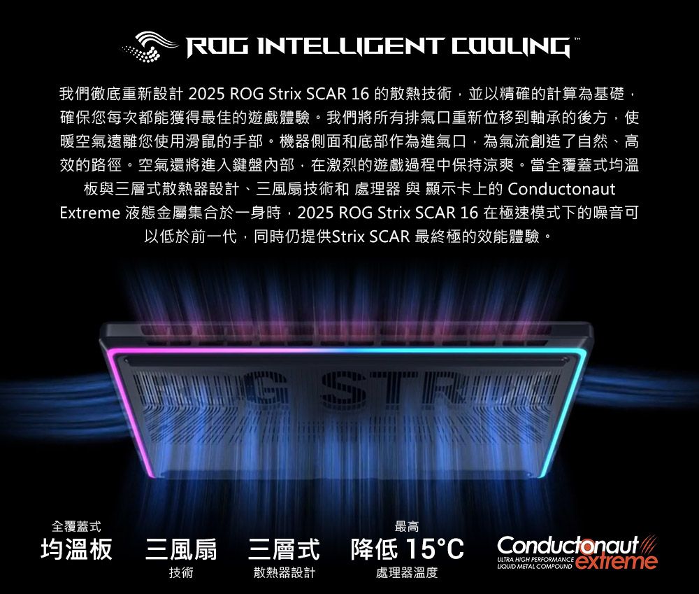 ROG INTELLIGENT COOLING我們徹底重新設計 2025 ROG Strix SCAR 16的散熱技術並以精確的計算為基礎確保您每次都能獲得最佳的遊戲體驗。我們將所有排氣口重新位移到軸承的後方,使暖空氣遠離您使用滑鼠的手部。機器側面和底部作為進氣口,為氣流創造了自然、高效的路徑。空氣還將進入鍵盤,在激烈的遊戲過程中保持涼爽。當全覆蓋式均溫板與三層式散熱器設計、三風扇技術和 處理器 與 顯示卡上的 ConductonautExtreme 液態金屬集合於一身時,2025 ROG Strix SCAR 16在極速模式下的噪音可以低於前一代,同時仍提供Strix SCAR 最終極的效能體驗。全覆蓋式最高均溫板 三風扇 三層式 降低 15技術散熱器設計處理器溫度ConductonautULTRA HIGH PERFORMANCE   extreme