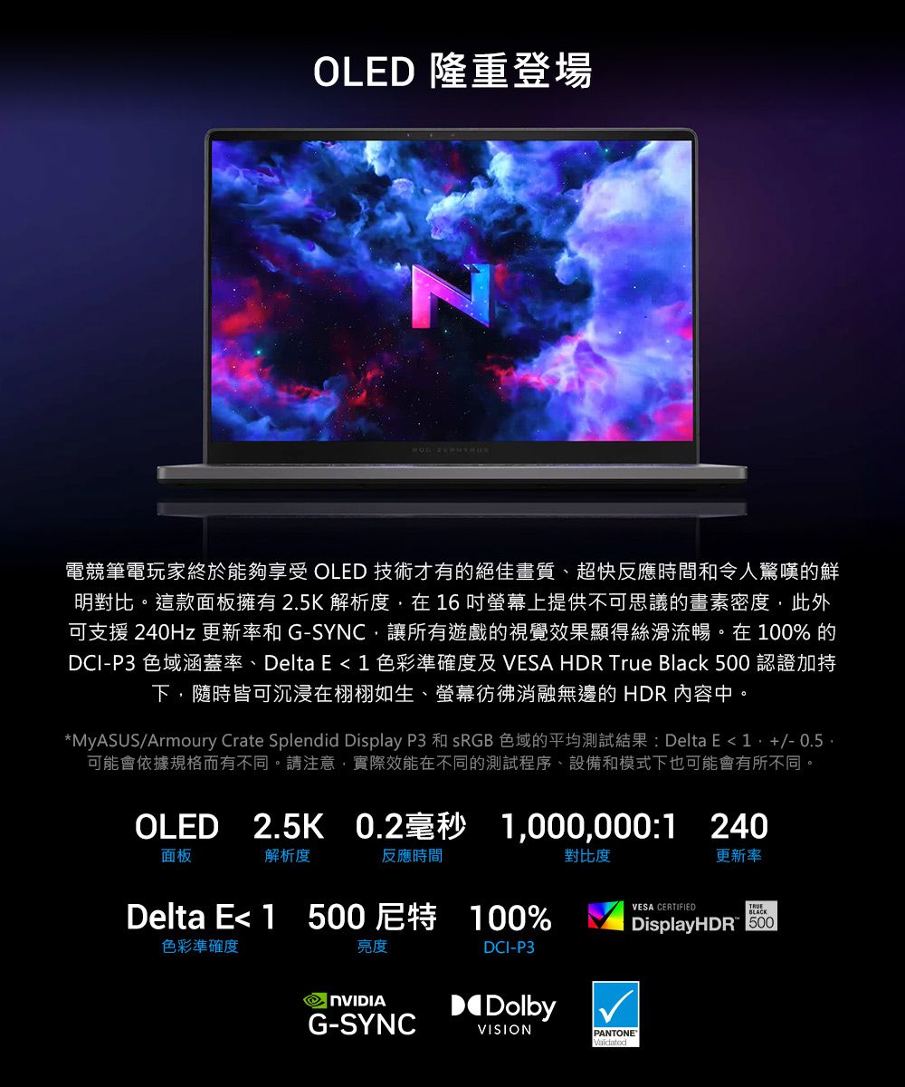 OLED 隆重登場 電競筆電玩家終於能夠享受 OLED 技術才有的絕佳畫質、超快反應時間和令人驚嘆的鮮明對比。這款面板擁有25K 解析度在16吋螢幕上提供不可思議的畫素密度此外可支援 240Hz 更新率和 G-SYNC,讓所有遊戲的視覺效果顯得絲滑流暢。在100%的DCI-P3 色域涵蓋率、Delta E1色彩準確度及 VESA HDR True Black 500 認證加持下,隨時皆可沉浸在栩栩如生、螢幕彷彿消融無邊的 HDR 內容中。*MyASUS/Armoury Crate Splendid Display P3 和 sRGB 色域的平均測試結果: Delta E1,+/-0.5.可能會依據規格而有不同。請注意,實際效能在不同的測試程序、設備和模式下也可能會有所不同。2.5K 0.2 1,000,000:1 240OLED面板解析度反應時間對比度更新率VESA CERTIFIEDBLACKDelta E1 500 100% DisplayHDR 500色彩準確度亮度DCI-P3G-SYNCDolbyVISIONPANTONE