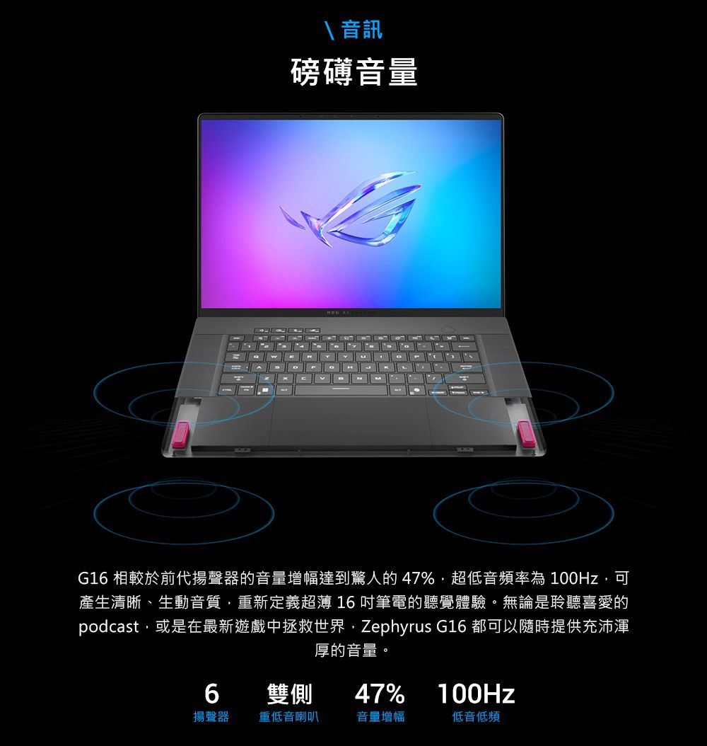 w 音訊磅礡音量G16 相較於前代揚聲器的音量增幅達到驚人的47%超低音頻率為100Hz可產生清晰、生動音質,重新定義超薄 16吋筆電的聽覺體驗。無論是聆聽喜愛的podcast,或是在最新遊戲中拯救世界,Zephyrus G16 都可以隨時提供充沛渾厚的音量。6雙側47%100Hz揚聲器重低音喇叭音量增幅低音低頻