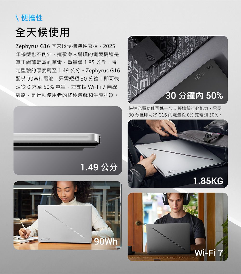 便攜性全天候使用Zephyrus G16 向來以便攜特性著稱,2025年機型也不例外。這款令人驚嘆的電競機種是真正纖薄輕盈的筆電,重量 1.85 公斤,特定型號的厚度薄至1.49公分。Zephyrus G16配備 90Wh 電池,只需短短30分鐘,即可快速從0充至50% 電量,並支援Wi-Fi7無線網路,是行動使用者的終極遊戲和生產利器。 THE30分鐘50%快速充電功能可進一步支援這種行動能力,只要30 分鐘即可將G16 的電量從0% 充電到50%。1.49公分1.85KG90WhWi-Fi 7