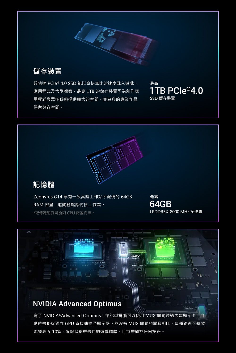 儲存裝置超快速 PCle ® 40 SSD 能以奇快無比的速度載入遊戲、應用程式及大型檔案。最高 1TB 的儲存裝置可為創作應用程式與眾多遊戲提供龐大的空間,並為您的專業作品保留儲存空間。最高1TB PCle®4.0SSD 儲存裝置記憶體Zephyrus G14 享有一般高階工作站所配備的 64GB最高RAM 容量,能夠輕鬆應付多工作業。*記憶體速度可能因  配置而異。MUXCPU.  Chip64GBLPDDR5X-8000  記憶體NVIDIA Advanced OptimusDisplay有了 NVIDIA®Advanced Optimus,筆記型電腦可以使用 MUX 開關繞過內建顯示卡,自動將畫格從獨立 GPU 直接傳送至顯示器。與沒有 MUX 開關的電腦相比,這種路徑可將效能提高 5-10%,確保您獲得最佳的遊戲體驗,且無需觸控任何按鈕。