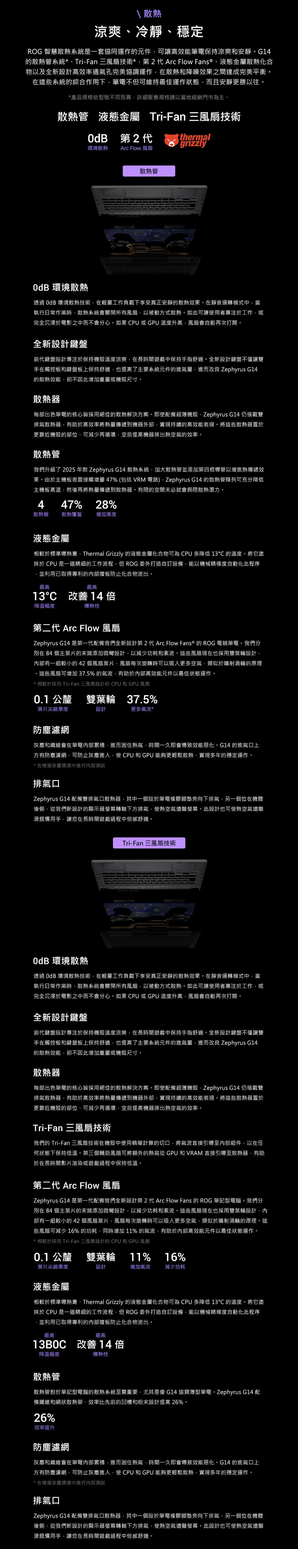 \散涼爽、冷靜、穩定ROG 智慧散熱系統是一套協同運作的元件可讓高效能筆電保持涼爽和安靜。G14的散熱管系統*、Tri-Fan 三風扇技術*第2代 Arc Flow Fans®、液態金屬散熱化合物以及全新設計高效率通氣孔完美協調運作在散熱和降噪效果之間達成完美平衡。在這些系統的綜合作用下筆電不但可維持最佳運作狀態而且安靜更勝以往。*產品規格依型號不同而異詳細販售規格請以當地經銷門市為主。散熱管 液態金屬 Tri-Fan 三風扇技術 第2代thermalgrizzly環境散熱Arc Flow 風扇散熱管 環境散熱透過 環境散熱技術在輕量工作負載下享受真正安靜的散熱效果。在靜音運轉模式中當執行日常作業時散熱系統會關閉所有風扇以被動方式散熱。如此可讓使用者專注於工作或完全沉浸於電影之中而不會分心。如果CPU或GPU溫度升高風扇會自動再次打開。全新設計鍵盤前代鍵盤設計專注於保持機殼溫度涼爽在長時間遊戲中保持手指舒適。全新設計鍵盤不僅讓雙手在觸控板和鍵盤板上保持舒適也提高了主要系統元件的進氣量進而改良 Zephyrus G14的散熱效能卻不因此增加重量或機殼尺寸。散熱器每部出色筆電的核心皆採用絕佳的散熱解決方案。即使配備超薄機殼 Zephyrus G14 仍搭載雙排氣散熱器有助於高效率將熱量傳遞到機器外部實現持續的高效能表現。將這些散熱器置於更靠近機殼的部位可減少再循環,空前提高機器排出熱空氣的效率。散熱管我們升級了 2025 年款 Zephyrus G14 散熱系統,加大散熱管並添加第四根導管以增進熱傳遞效果。由於主機板表面接觸增量47% (包括 VRM 電路),Zephyrus G14 的散熱管陣列可充分降低主機板高溫,然後再將熱量傳遞到散熱器。有限的空間未必就會侷限散熱潛力。447%28%散熱管 散熱覆蓋增加厚度液態金屬相較於標準導熱膏,Thermal Grizzly 的液態金屬化合物可為 CPU 多降低 13 的溫度。將它塗抹於CPU 是一道精細的工作流程,但ROG委外打造自訂設備,能以機械精確度自動化此程序,並利用已取得專利的內部擋板防止化合物流出。最高最高13C改善 14 倍降溫幅度導熱性第二代 Arc Flow 風扇Zephyrus G14 是第一代配備我們全新設計第 2 代 Arc Flow Fans ® 的 ROG 電競筆電。我們分別在 84 個主葉片的末端添加微彎設計,以減少功耗和紊流。這些風扇現在也採用雙葉輪設計,內部有一組較小的42個風扇葉片,風扇每次旋轉時可以吸入更多空氣,類似於噴射渦輪的原理。這些風扇可增加37.5% 的氣流,有助於內部高效能元件以最佳狀態運作。* 相較於採用 Tri-Fan 三風扇設計的 CPU和GPU風扇0.1 公釐雙葉輪37.5%葉片尖端厚度設計更多氣流*防塵濾網灰塵和纖維會在筆電內部累積,進而困住熱氣,時間一久即會導致效能惡化。G14 的進氣上方有防塵濾網,可防止灰塵進入,使 CPU 和GPU 能夠更輕鬆散熱,實現多年的穩定運作。* 在模擬多塵環境中進行內部測試排氣口Zephyrus G14 配備雙排氣口散熱器,其中一個設於筆電橡膠腳墊旁向下排氣,另一個位在機體後側,從我們新設計的顯示器螢幕轉軸下方排氣,使熱空氣遠離螢幕。此設計也可使熱空氣遠離滑鼠慣用手,讓您在長時間遊戲過程中倍感舒適。Tri-Fan 三風扇技術 環境散熱透過OdB 環境散熱技術,在輕量工作負載下享受真正安靜的散熱效果。在靜音運轉模式中,當執行日常作業時,散熱系統會關閉所有風扇,以被動方式散熱。如此可讓使用者專注於工作,或完全沉浸於電影之中而不會分心。如果CPU或GPU 溫度升高,風扇會自動再次打開。全新設計鍵盤前代鍵盤設計專注於保持機殼溫度涼爽,在長時間遊戲中保持手指舒適。全新設計鍵盤不僅讓雙手在觸控板和鍵盤板上保持舒適,也提高了主要系統元件的進氣量,進而改良 Zephyrus G14的散熱效能,卻不因此增加重量或機殼尺寸。散熱器每部出色筆電的核心皆採用絕佳的散熱解決方案。即使配備超薄機殼,Zephyrus G14 仍搭載雙排氣散熱器,有助於高效率將熱量傳遞到機器外部,實現持續的高效能表現。將這些散熱器置於更靠近機殼的部位,可減少再循環,空前提高機器排出熱空氣的效率。Tri-Fan 三風扇技術我們的 Tri-Fan 三風扇技術在機殼中使用精確計算的切口,將氣流直接引導至內部組件,以在任何狀態下保持低溫。第三個輔助風扇可將額外的熱氣從 GPU 和 VRAM 直接引導至散熱器,有助於在長時間影片渲染或遊戲過程中保持低溫。第二代 Arc Flow 風扇Zephyrus G14 是第一代配備我們全新設計第 2 代 Arc Flow Fans 的 ROG 筆記型電腦。我們分別在84 個主葉片的末端添加微彎設計,以減少功耗和紊流。這些風扇現在也採用雙葉輪設計,內部有一組較小的 42 個風扇葉片,風扇每次旋轉時可以吸入更多空氣,類似於噴射渦輪的原理。這些風扇可減少 16% 的功耗,同時增加 11% 的氣流,有助於內部高效能元件以最佳狀態運作。* 相較於採用Tri-Fan 三風扇設計的CPU和GPU風扇0.1 公釐雙葉輪11%16%葉片尖端厚度設計增加氣流減少功耗液態金屬相較於標準導熱膏Thermal Grizzly 的液態金屬化合物可為 CPU 多降低 13 的溫度。將它塗抹於 CPU 是一道精細的工作流程,但ROG 委外打造自訂設備,能以機械精確度自動化此程序並利用已取得專利的內部擋板防止化合物流出。最高最高13B0C 改善 14 倍降溫幅度導熱性散熱管散熱管對於筆記型電腦的散熱系統至關重要,尤其是像 G14 這類薄型筆電。Zephyrus G14 配備纖維和網狀散熱管,效率比先前的凹槽和粉末設計提高26%。26%效率提升防塵濾網灰塵和纖維會在筆電內部累積,進而困住熱氣,時間一久即會導致效能惡化。G14 的進氣口上方有防塵濾網,可防止灰塵進入,使CPU和GPU 能夠更輕鬆散熱,實現多年的穩定運作。*在模擬多塵環境中進行內部測試排氣口Zephyrus G14 配備雙排氣口散熱器,其中一個設於筆電橡膠腳墊旁向下排氣,另一個位在機體後側,從我們新設計的顯示器螢幕轉軸下方排氣,使熱空氣遠離螢幕。此設計也可使熱空氣遠離滑鼠慣用手,讓您在長時間遊戲過程中倍感舒適。