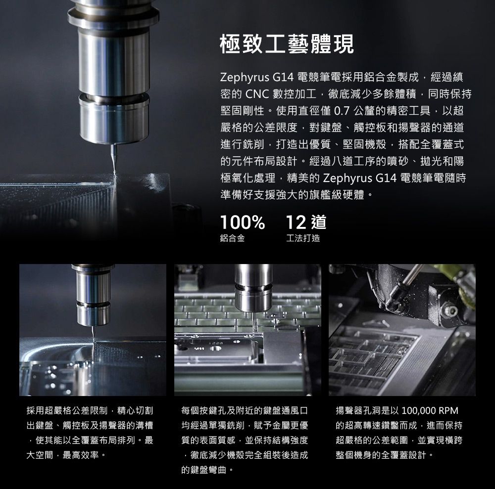 極致工藝體現Zephyrus G14 電競筆電採用鋁合金製成經過縝密的 CNC 數控加工徹底減少多餘體積同時保持堅固剛性。使用直徑僅0.7公釐的精密工具以嚴格的公差限度對鍵盤、觸控板和揚聲器的通進行銑削打造出優質、堅固機殼,搭配全覆蓋式的元件布局設計。經過八道工序的噴砂、拋光和陽極氧化處理,精美的 Zephyrus G14 電競筆電隨時準備好支援強大的旗艦級硬體。100%12 道鋁合金工法打造採用超嚴格公差限制,精心切割出鍵盤、觸控板及揚聲器的溝槽,使其能以全覆蓋布局排列。最大空間,最高效率。每個按鍵孔及附近的鍵盤通風口均經過單獨銑削,賦予金屬更優質的表面質感,並保持結構強度,徹底減少機殼完全組裝後造成的鍵盤彎曲。揚聲器孔洞是以 100,000 RPM的超高轉速鑽鑿而成,進而保持超嚴格的公差範圍,並實現橫跨整個機身的全覆蓋設計。
