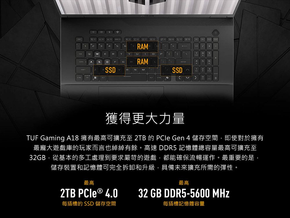 RTRAMPRAM ADFGHSSDNMESSD獲得更大力量TUF Gaming A18 擁有最高可擴充至 2TB 的  Gen 4 儲存空間,即使對於擁有最龐大遊戲庫的玩家而言也綽綽有餘。高速DDR5 記憶體總容量最高可擴充至32GB,從基本的多工處理到要求嚴苛的遊戲,都能確保流暢運作。最重要的是,儲存裝置和記憶體可完全拆卸和升級,具備未來擴充所需的彈性。最高最高2TB  ® 4.032 GB DDR5-5600 MHz每插槽的SSD 儲存空間每插槽記憶體容量