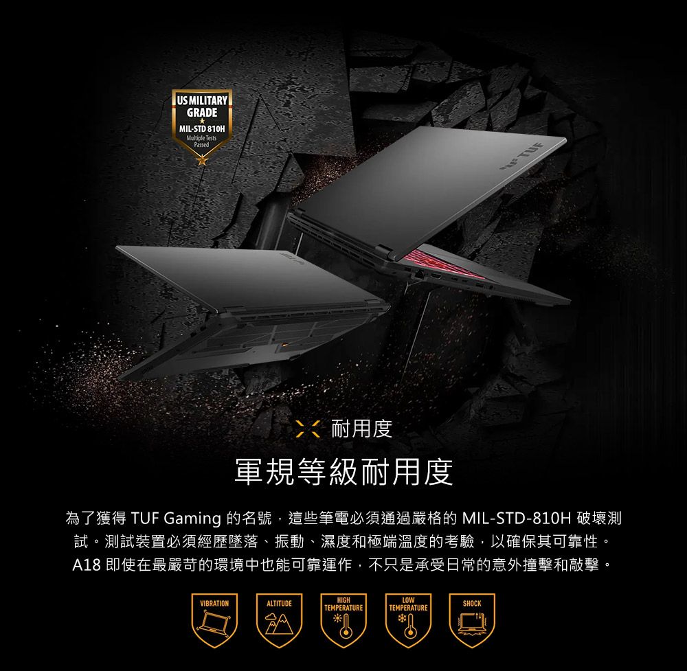 US MILITARYGRADEMIL-STD 810HMultiple TestsPassed耐用度軍規等級耐用度為了獲得 TUF Gaming 的名號,這些筆電必須通過嚴格的 MIL-STD-810H 破壞測試。測試裝置必須經歷墜落、振動、濕度和極端溫度的考驗,以確保其可靠性。A18 即使在最嚴苛的環境中也能可靠運作,不只是承受日常的意外撞擊和敲擊。VIBRATIONALTITUDEHIGHTEMPERATURELOWTEMPERATURESHOCK