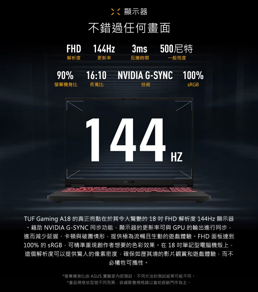 FHD顯示器不錯過任何畫面3ms144Hz500尼特解析度更新率反應時間一般亮度90%16:10NVIDIA G-SYNC100%螢幕機身比長寬比技術144HZTUF Gaming A18 的真正亮點在於其令人驚艷的 18 FHD 解析度 144Hz 顯示器藉助 NVIDIA G-SYNC 同步功能顯示器的更新率可與GPU 的輸出進行同步,進而減少延遲卡頓與破圖情形,提供極為流暢且生動的遊戲體驗。FHD 面板達到100%的 ,可精準重現創作者想要的色彩效果。在18吋筆記型電腦機殼上,這個解析度可以提供驚人的像素密度,確保如歷其境的影片觀賞和遊戲體驗,而不必犧牲可攜性。*螢幕機身比由 ASUS 實驗室內部測試,不同方法的測試結果可能不同。*產品規格依型號不同而異,詳細販售規格請以當地經銷門市為主。