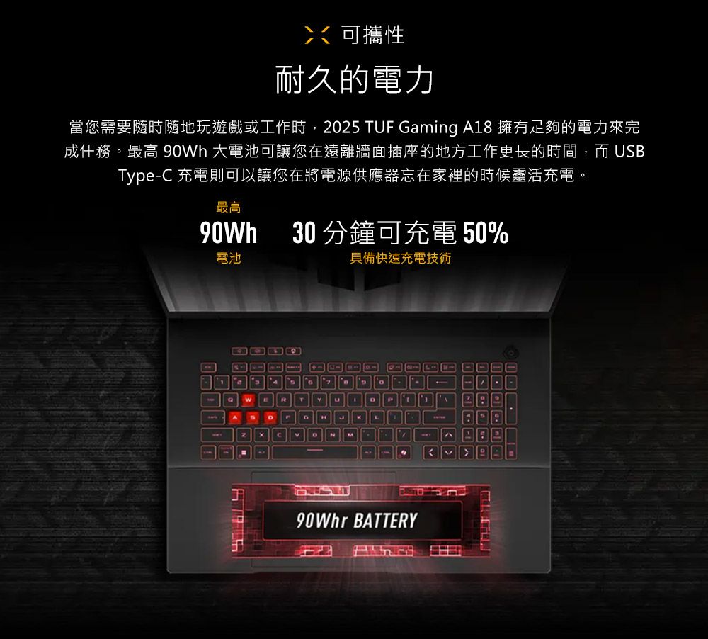 可攜性耐久的電力當您需要隨時隨地玩遊戲或工作時,2025 TUF Gaming A18 擁有足夠的電力來完成任務。最高 90Wh 大電池可讓您在遠離牆面插座的地方工作更長的時間,而 USBType-C 充電則可以讓您在將電源供應器忘在家裡的時候靈活充電。最高90Wh 30 分鐘可充電 50%電池RT具備快速充電技術90Whr BATTERY
