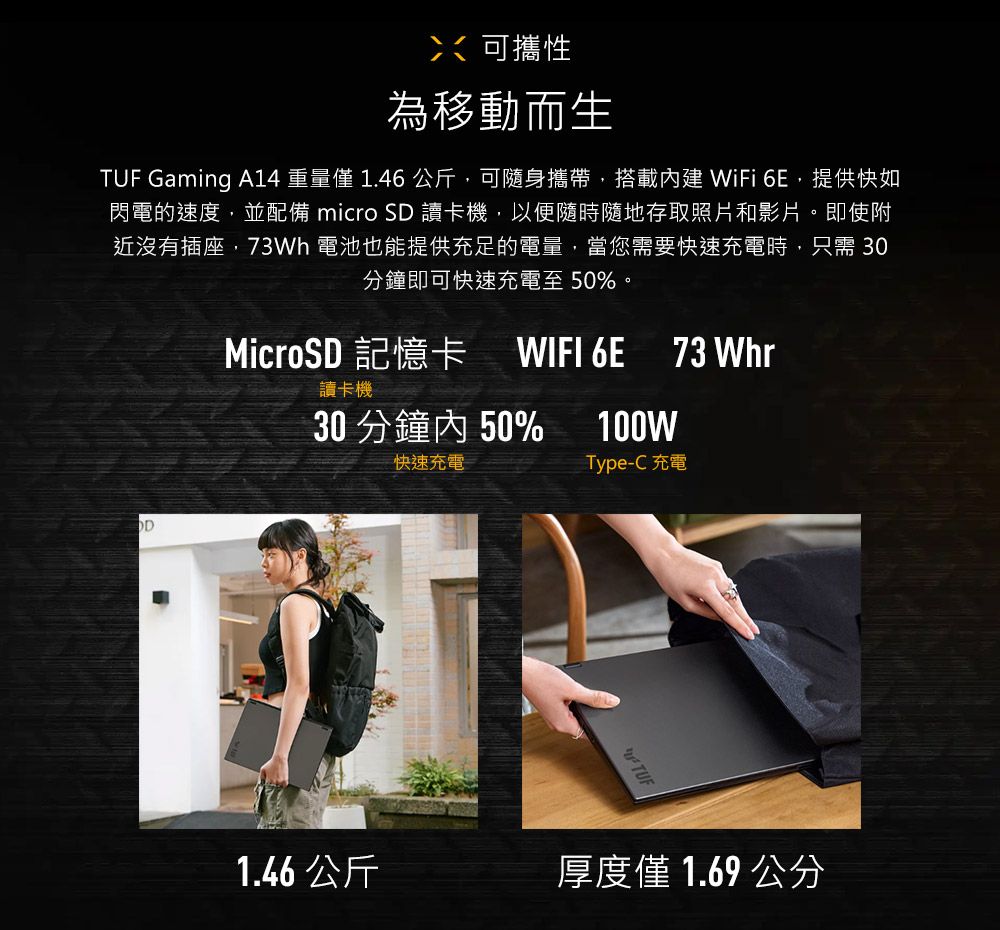ㄑ可攜性為移動而生 Gaming A14 重量 1.46 公斤,可隨身攜帶,搭載建 WiFi 6E,提供快如閃電的速度,並配備 micro SD 讀卡機,以便隨時隨地存取照片和影片。即使附近沒有插座,73Wh 電池也能提供充足的電量,當您需要快速充電時,只需 30分鐘即可快速充電至50%。MicroSD 記憶卡 WIFI6E 73 Whr讀卡機30分鐘內50% 100W快速充電Type-C 充電TUF1.46 公斤厚度僅1.69公分