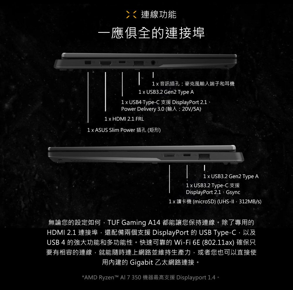 連線功能一應俱全的連接埠 音訊插孔:麥克風輸入端子和耳機1  USB3.2 Gen2 Type A1  USB4 Type-C 支援 DisplayPort 2.1Power Delivery 3.0 (輸入:20V/5A)1  HDMI 2.1 FRL1  ASUS Slim Power 插孔(矩形)1 x USB3.2 Gen2 Type A1 x USB3.2 Type-C 支援DisplayPort 2.1、Gsync1 x 讀卡機 (microSD) (UHS-312MB/s)無論您的設定如何,TUF Gaming A14 都能讓您保持連線。除了專用的HDMI 2.1 連接埠,還配備兩個支援 DisplayPort 的USB Type-C,以及USB 4 的強大功能和多功能性。快速可靠的 Wi-Fi 6E (802.11ax) 確保只要有相容的連線,就能隨時連上網路並維持生產力,或者您也可以直接使用內建的 Gigabit 乙太網路連接。*AMD Ryzent™  7350 機器最高支援 Displayport 1.4。