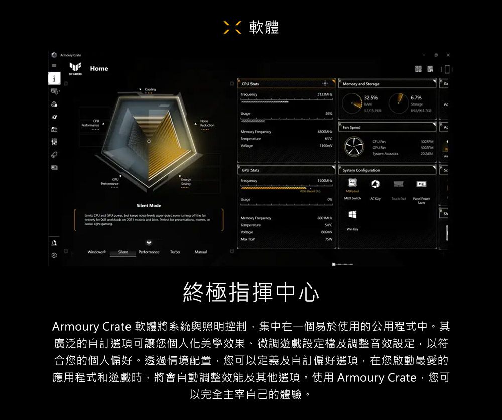 HomePermance軟體PU StatsMemy  Storage  SpeedMemory 63C StatsEnergySavingFrequencyUsageSilent Mode  and   but      even tuming off the     on 2021  and   for   or  Memory FrequencyMax TGPSentPerformanceTurboManual32.5%RAM%StorageCPU GPU FanSystem System Configuration   AC   Key終極指揮中心Armoury Crate 軟體將系統與照明控制集中在一個易於使用的公用程式中。其廣泛的自訂選項可讓您個人化美學效果、微調遊戲設定檔及調整音效設定,以符合您的個人偏好。透過情境配置,您可以定義及自訂偏好選項,在您啟動最愛的應用程式和遊戲時,將會自動調整效能及其他選項。使用 Armoury Crate,您可以完全主宰自己的體驗。