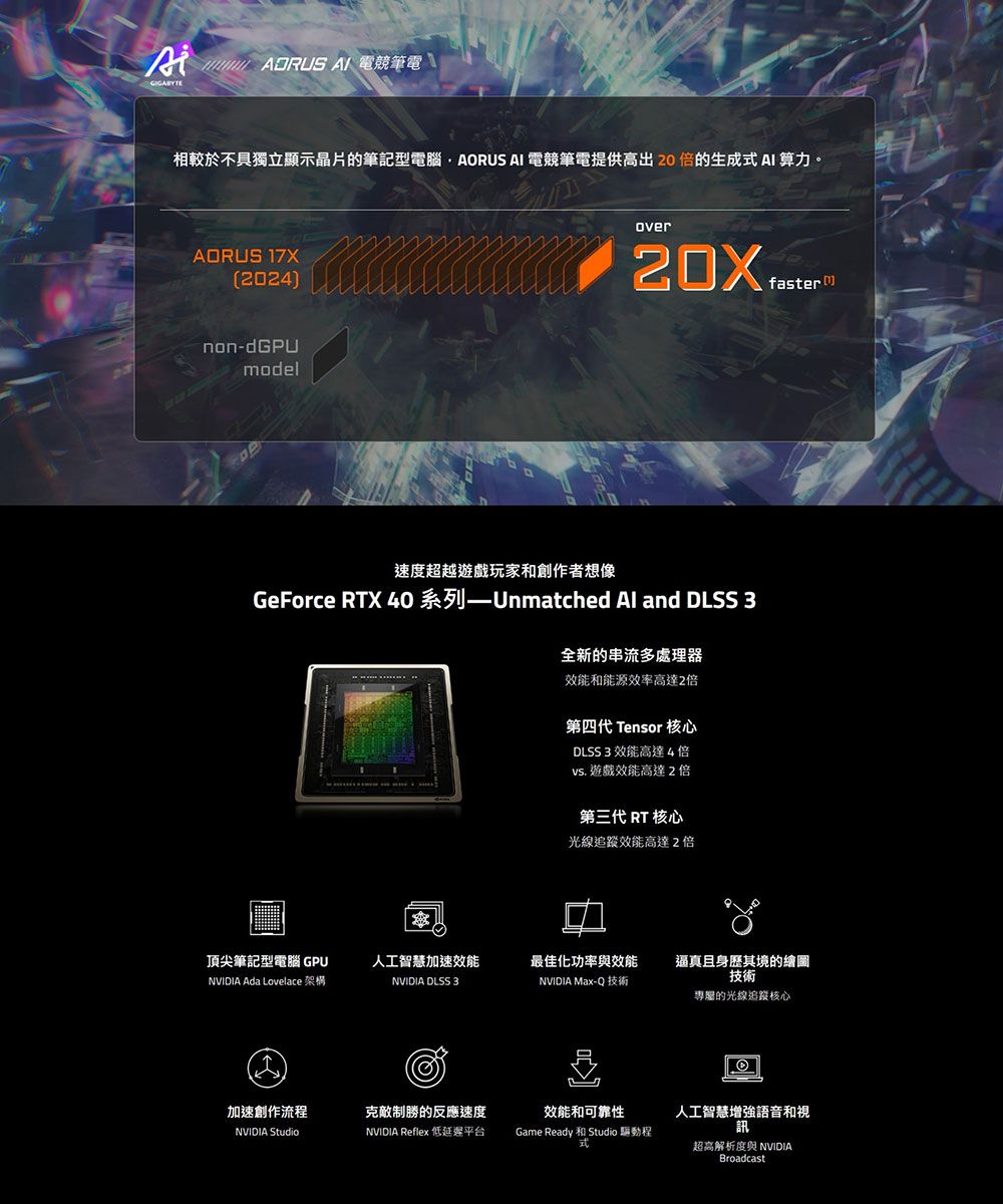 AORUS AN 電競電 相較於不具獨立顯示晶片的筆記型電腦AORUS  電競筆電提供高出20 的生成AI算力。AORUS 17X2024)overfaster non-dGPUmodel速度超越遊戲玩家和創作者想像GeForce RTX 40系列–Unmatched Al and DLSS 3全新的串流多處理器效能和能源效率高達2倍第四代 Tensor 核DLSS3 效能高達4倍vs. 遊戲效能高達2倍第三代 RT 核心光線效能高達2倍頂尖筆記型電腦 GPUNVIDIA Ada Lovelace 架構人工智慧加速效能NVIDIA DLSS 3最佳化功率與效能NVIDIA Max-Q 技術逼真且身歷其境的繪圖技術的光線追蹤核心心加速創作流程克敵制勝的反應速度效能和可靠性NVIDIA StudioNVIDIA Reflex 低延遲平台Game Ready 和 Studio 驅動程式人工智慧增強語音和視訊超高解析度與 NVIDIABroadcast