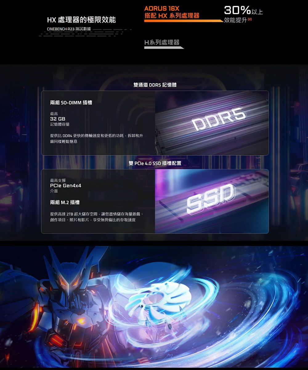 AORUS 16XHX 處理器的極限效能搭配 HX 系列處理器CINEBENCH R23 測試數據H系列處理器兩組 SO-DIMM 插槽最高雙通道DDR5 記憶體32 GB記憶體提供比 DDR4 更快的傳輸速度和更低的功耗拆卸和升同樣輕鬆雙 PCle 4.0 SSD 插槽配置30%以上效能提升DDRS最高支援PCle Gen4x4介面兩組 M.2 插槽提供高達 2TB 超大儲存空間讓您盡情儲存海量遊戲、創作項目、照片和影片,享受無與倫比的存取速度SSD