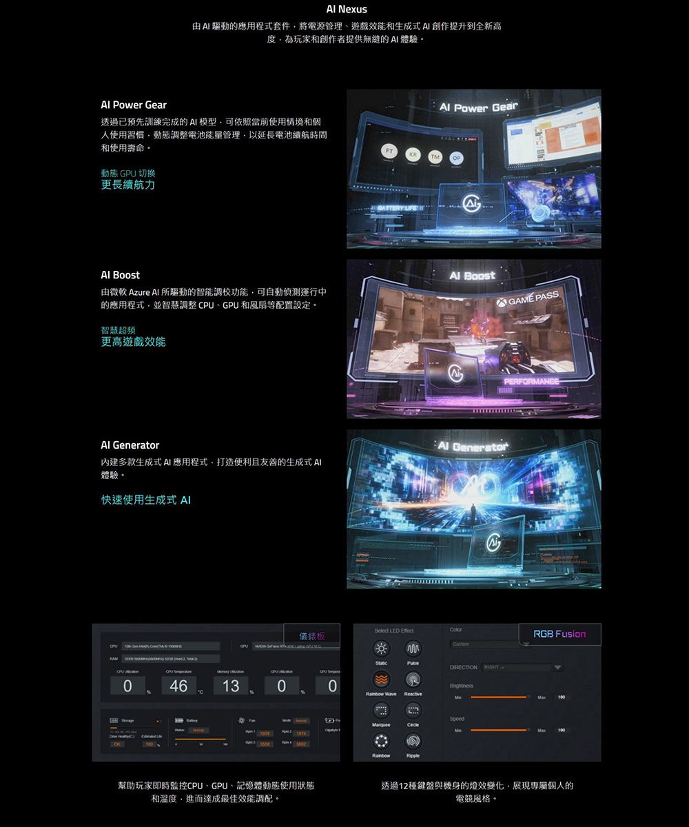 Power Gear Nexs  驅動的應用程式套件將電源管理、遊戲能和生成式提升到全新高為玩家和創作者提供無縫的體驗透過已預先訓練完成的 模型可依照當前使用情境和個人使用習慣動態調整電池能量管理以延長電池續航時間和使用壽命動態  切換更長續航力 由微軟 Azure  所驅動的智能調校功能可自動偵測運行中的應用程式並智慧調整CPU、GPU 和風扇等配置設定智慧超頻更高遊戲效能 Power Gear BoostGAME PASSPERFORMANCE GeneratorAl Generator內建多款生成式AI 應用程式打造便利且友善的生成式 AI體驗。快速使用生成式 AI LED 儀錶板uDIRECTION GPU0461300  MarqueeSpeedRGB Fusion幫助玩家即時監控CPU、GPU、記憶體動態使用狀態和溫度進而達成最佳效能調配。透過12種鍵盤與機身的燈效變化,展現個人的電競風格。